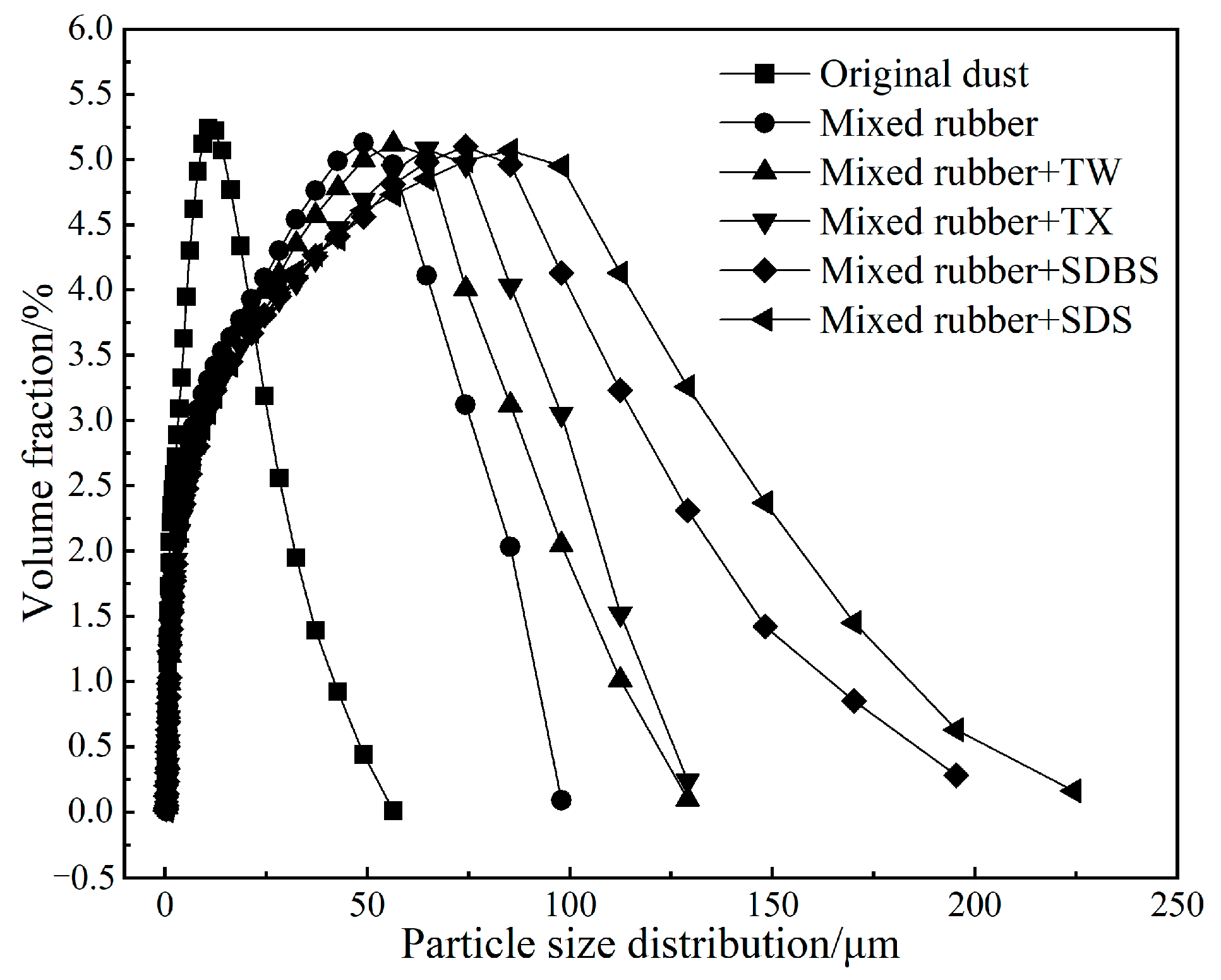 Processes 11 02573 g005 Processes 11 02573 g005