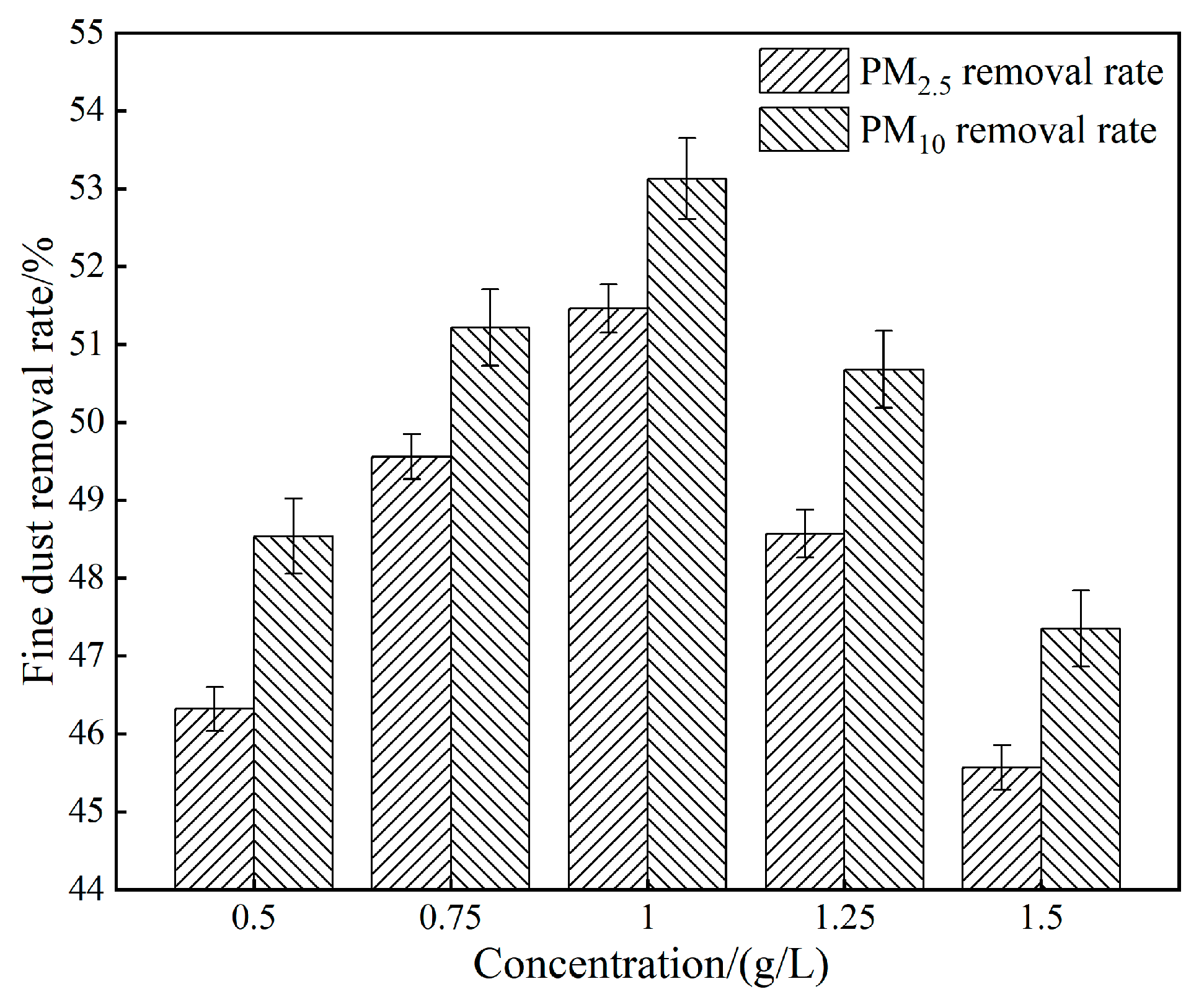 Processes 11 02573 g007 Processes 11 02573 g007
