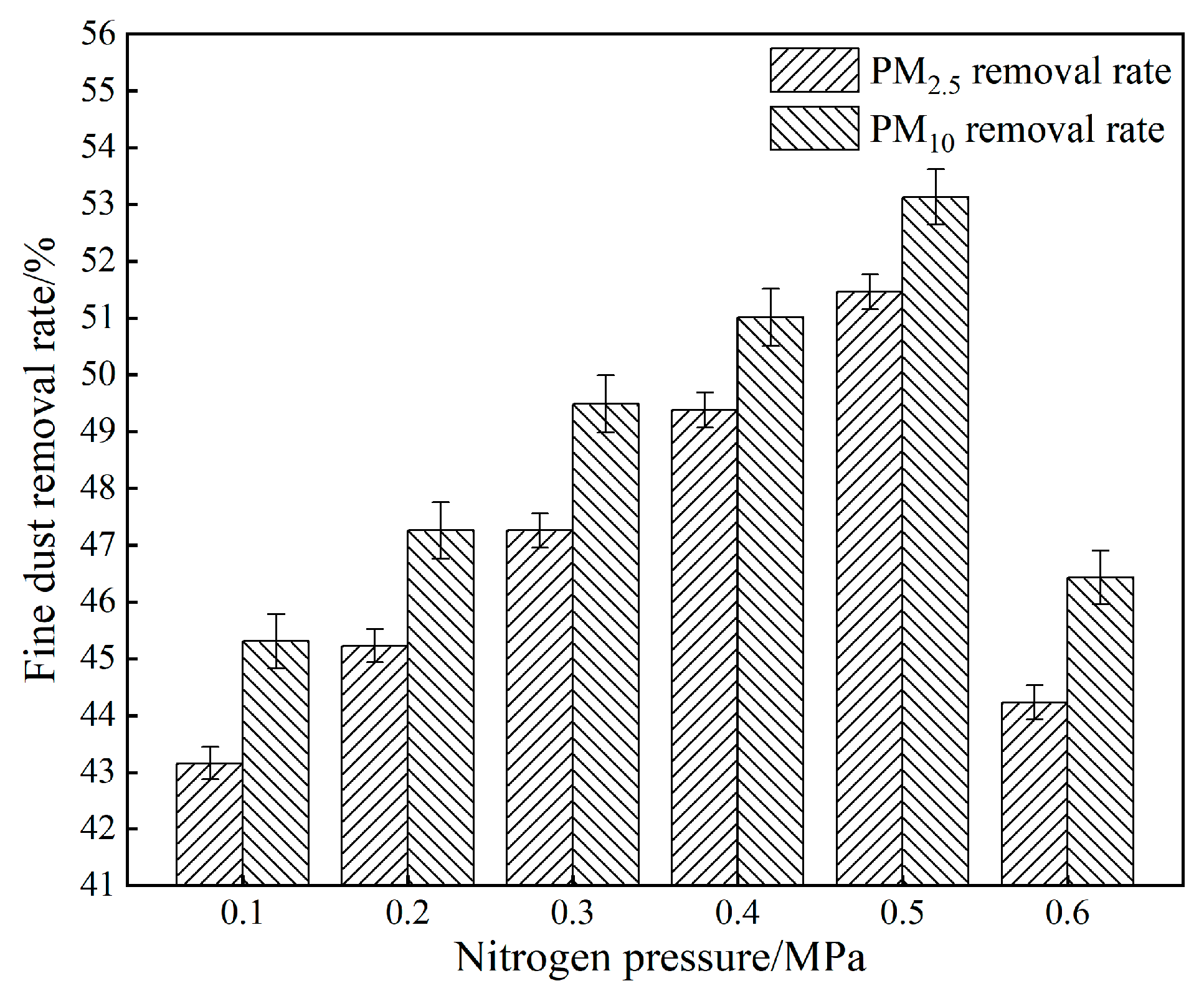 Processes 11 02573 g008 Processes 11 02573 g008