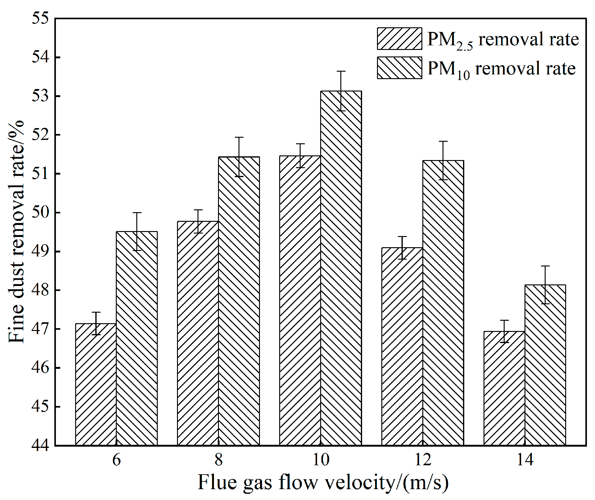 Processes 11 02573 g009 Processes 11 02573 g009