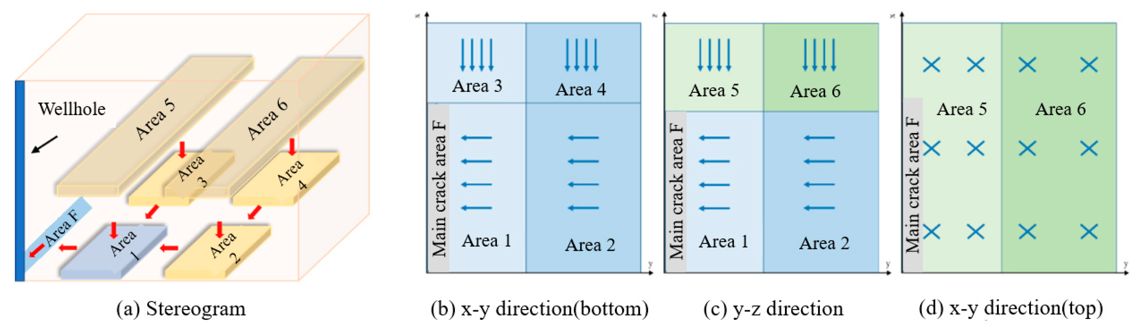 Processes 11 02575 g001