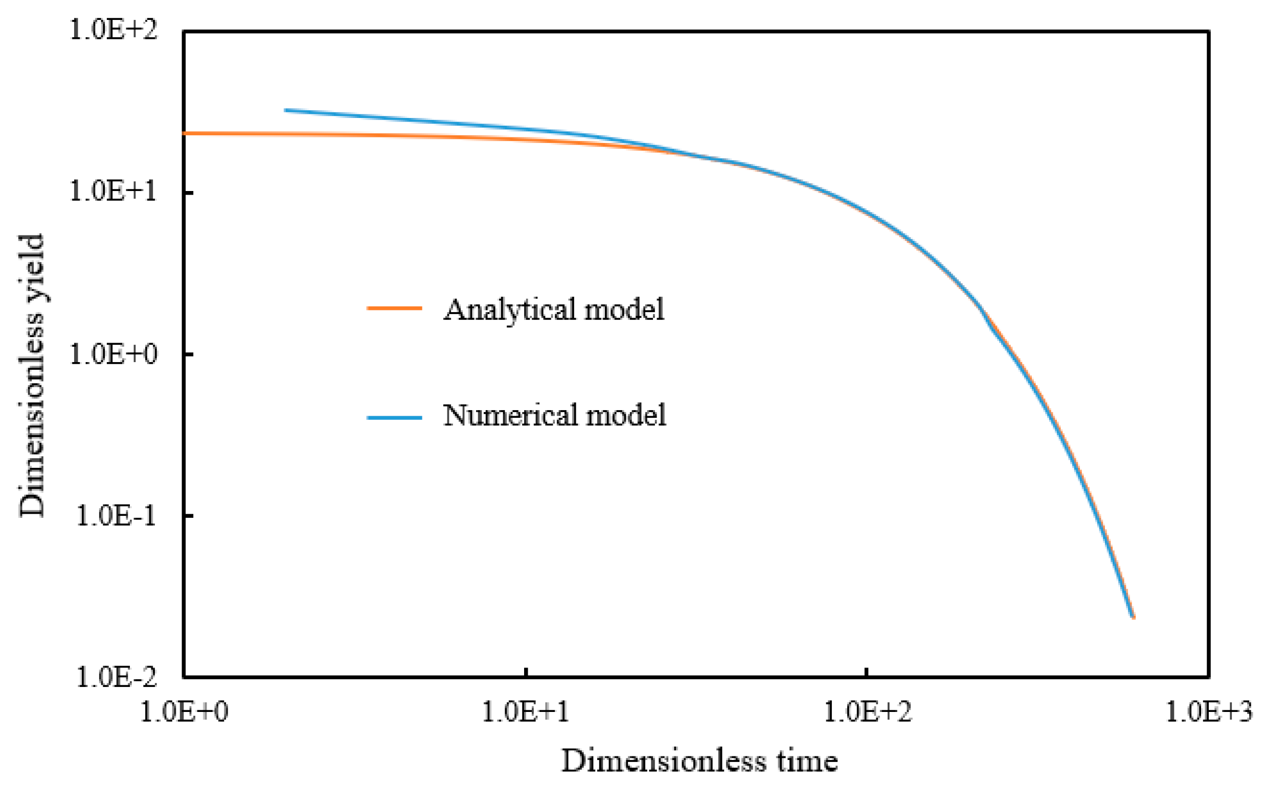 Processes 11 02575 g004
