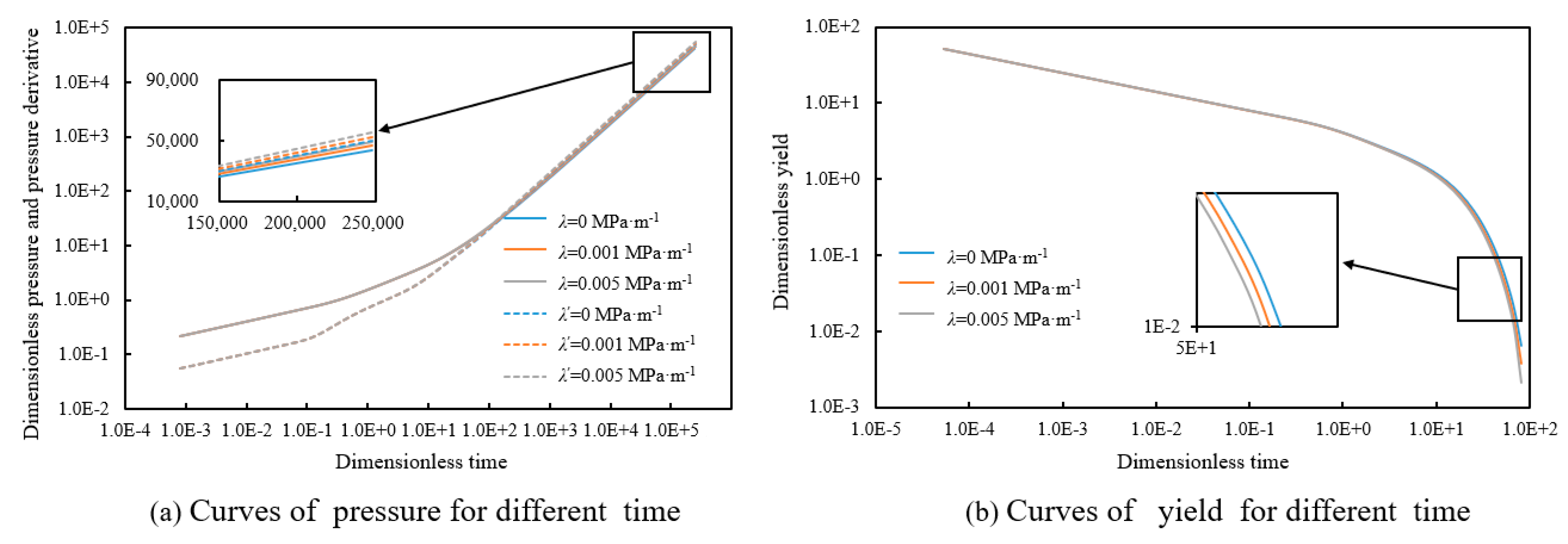 Processes 11 02575 g006