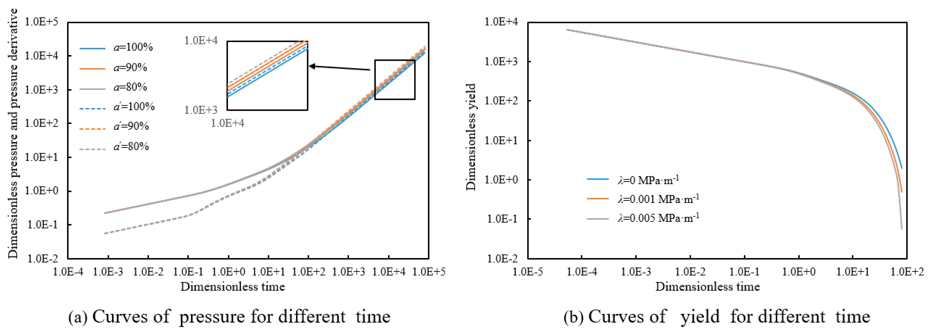 Processes 11 02575 g008