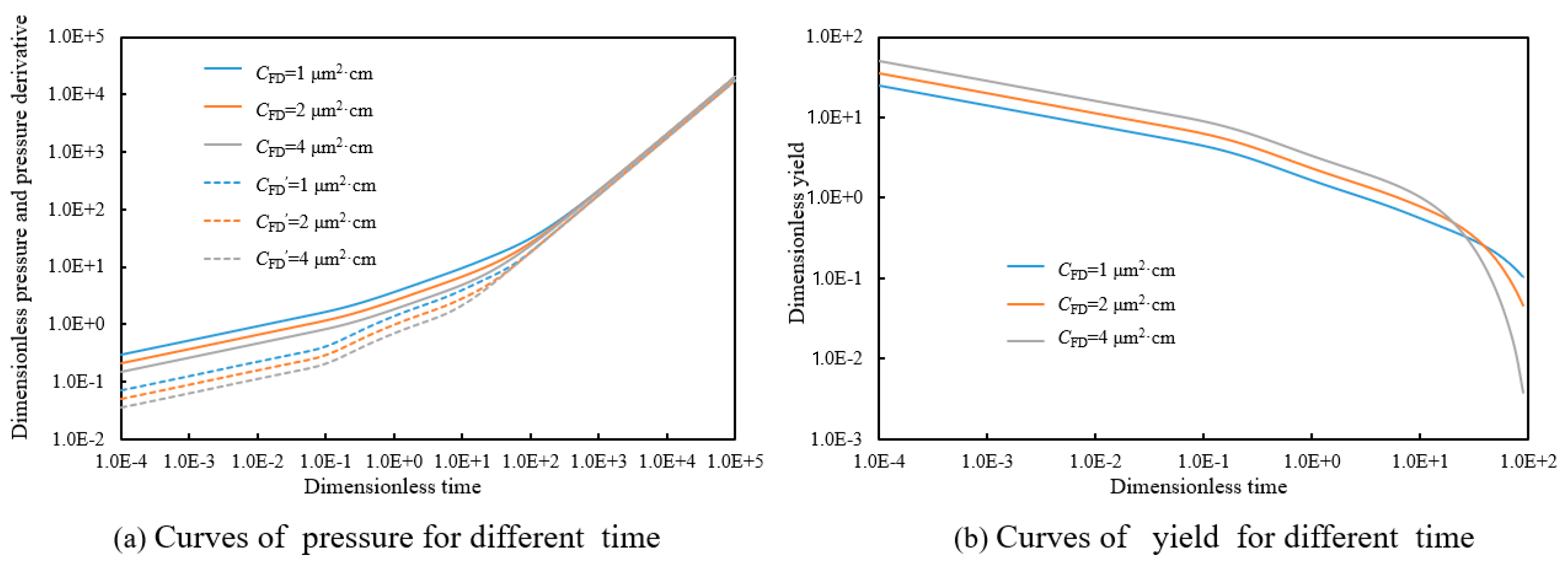 Processes 11 02575 g011