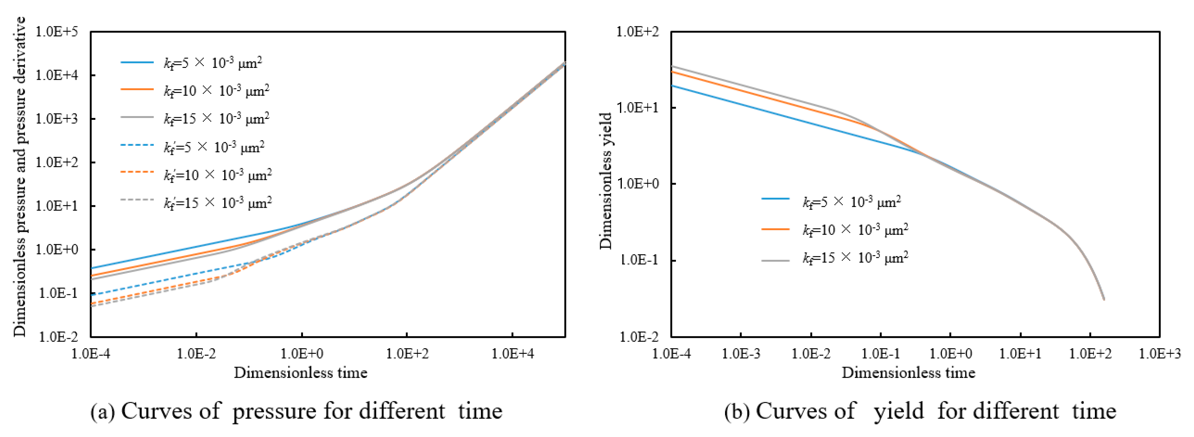 Processes 11 02575 g012