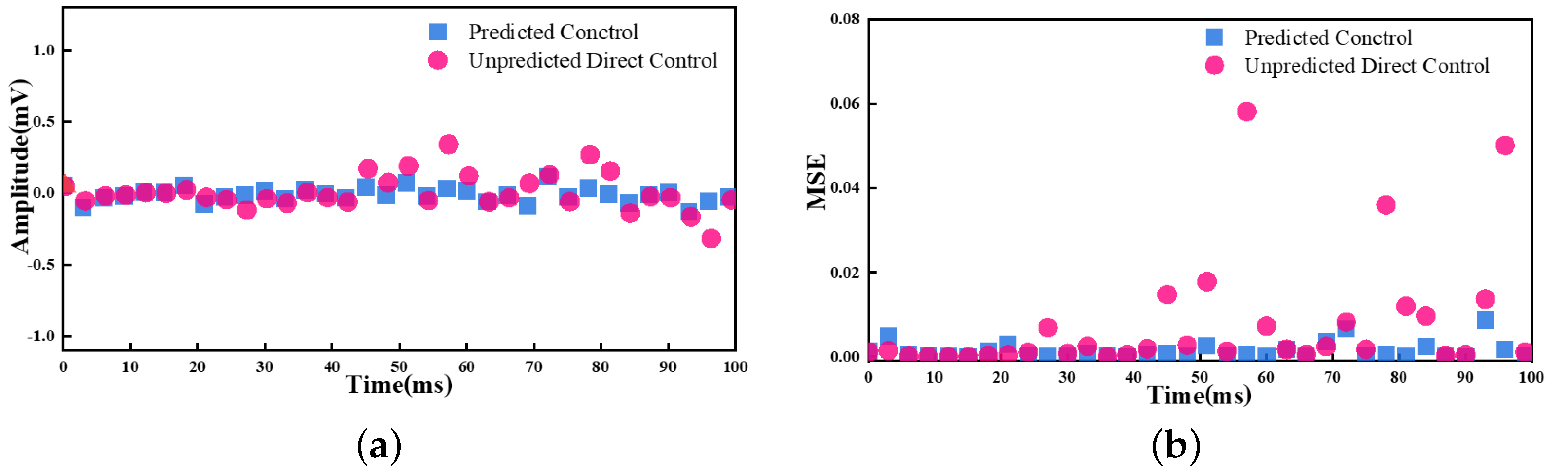 Processes 11 02576 g002