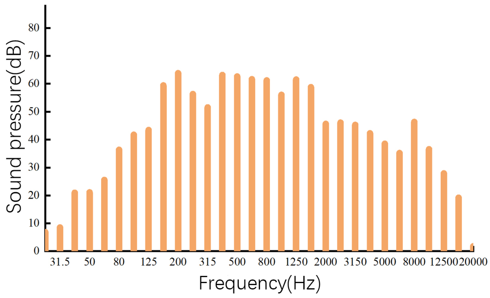 Processes 11 02576 g006