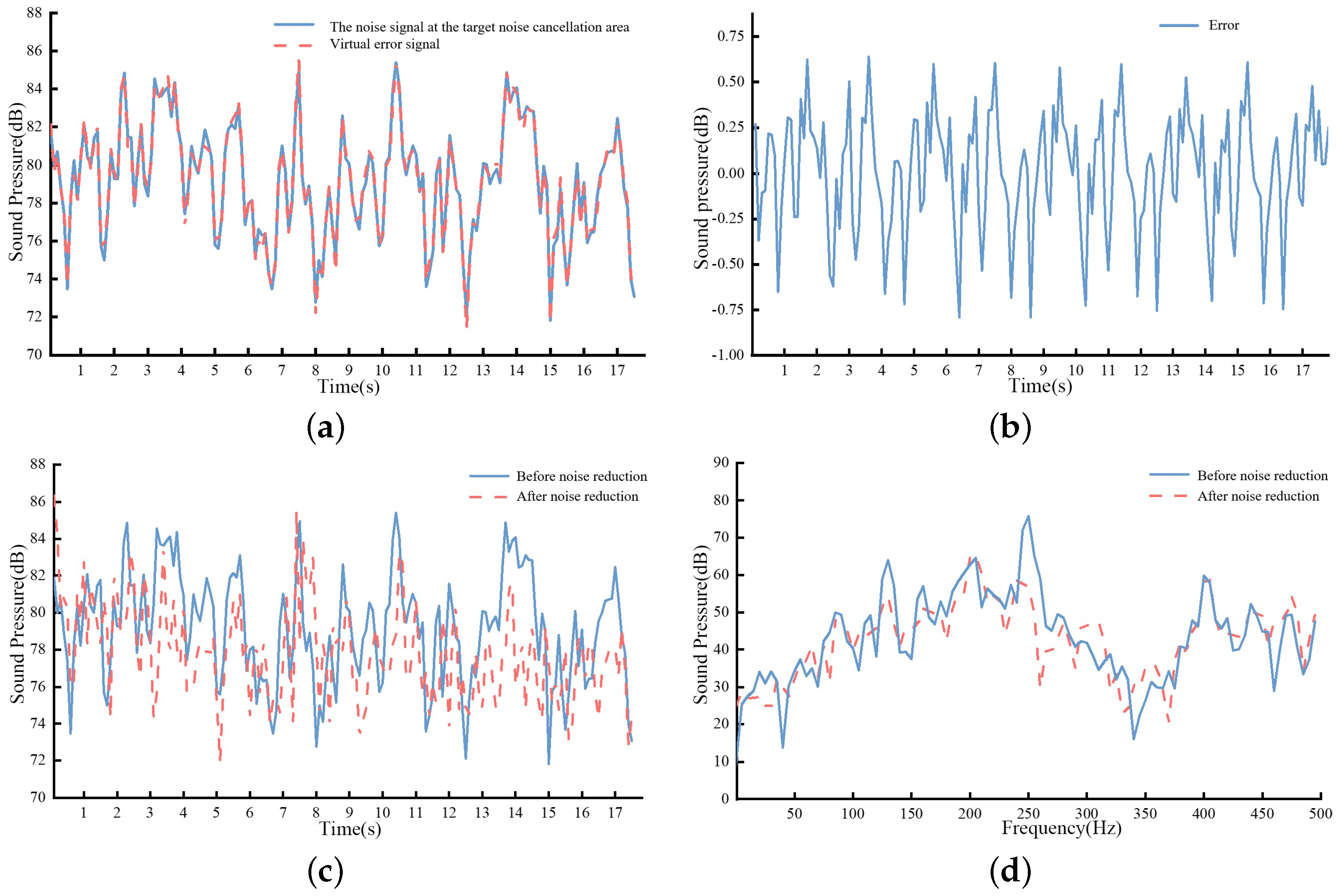 Processes 11 02576 g008