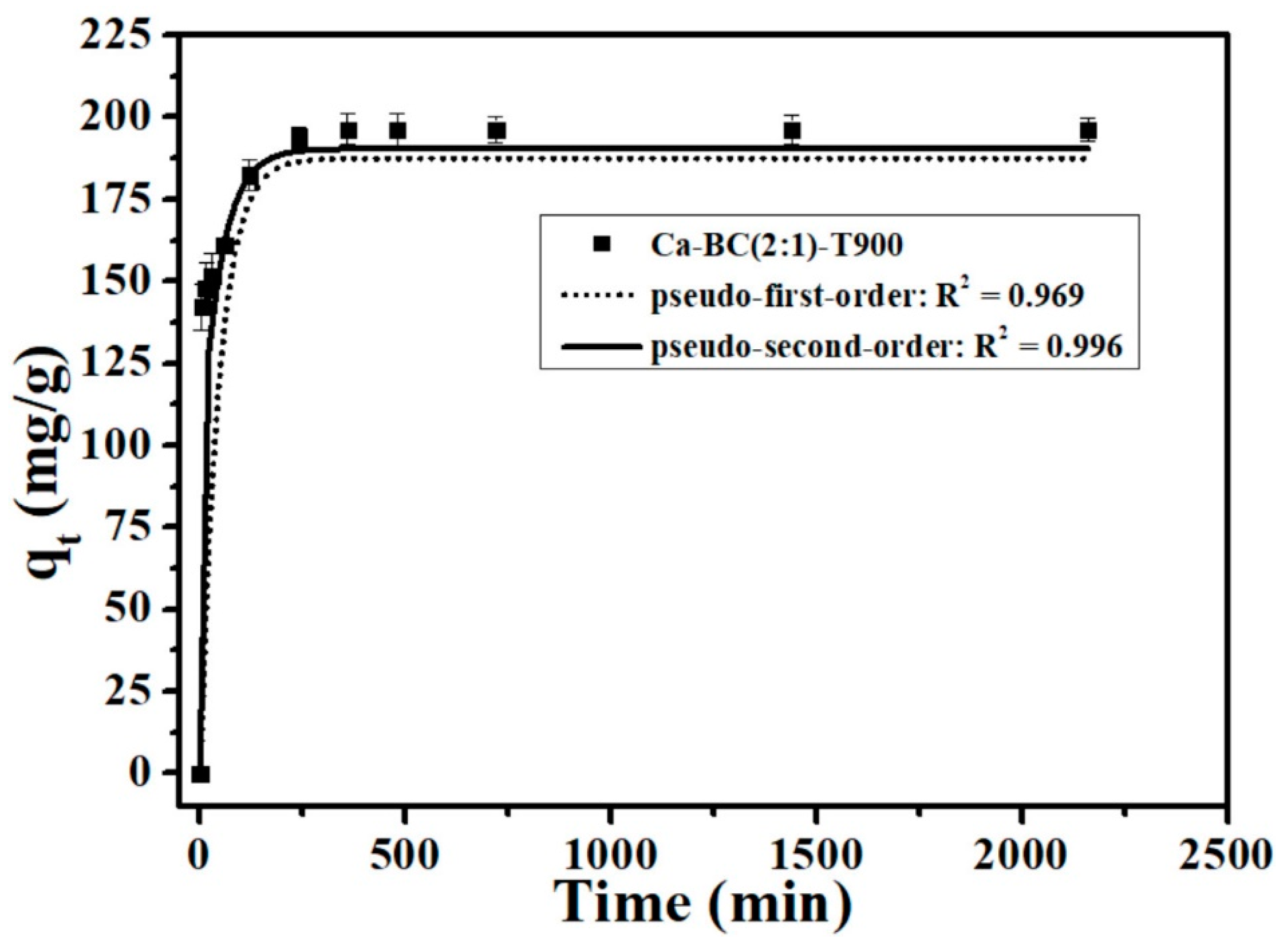 Processes 11 02577 g004