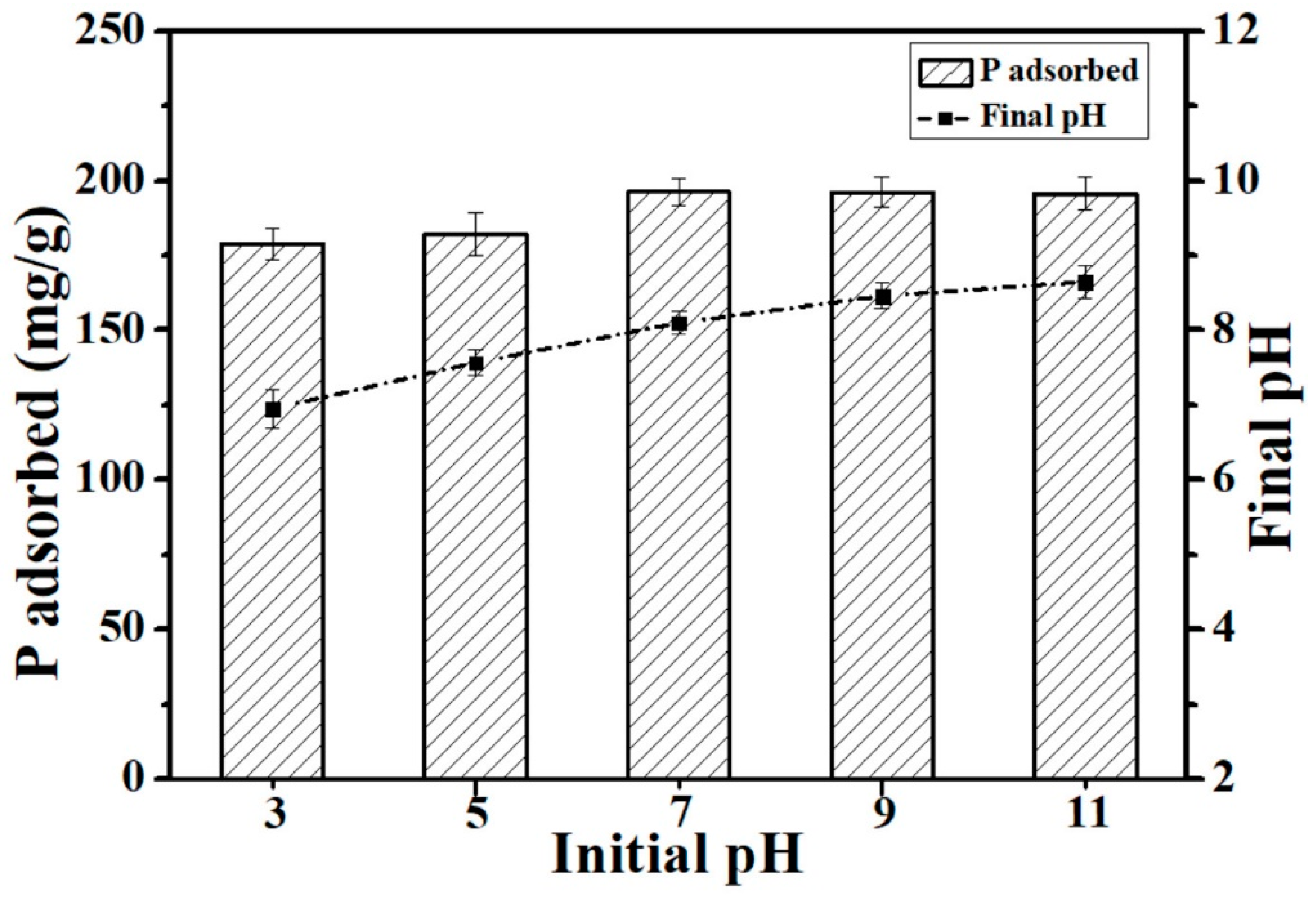 Processes 11 02577 g005