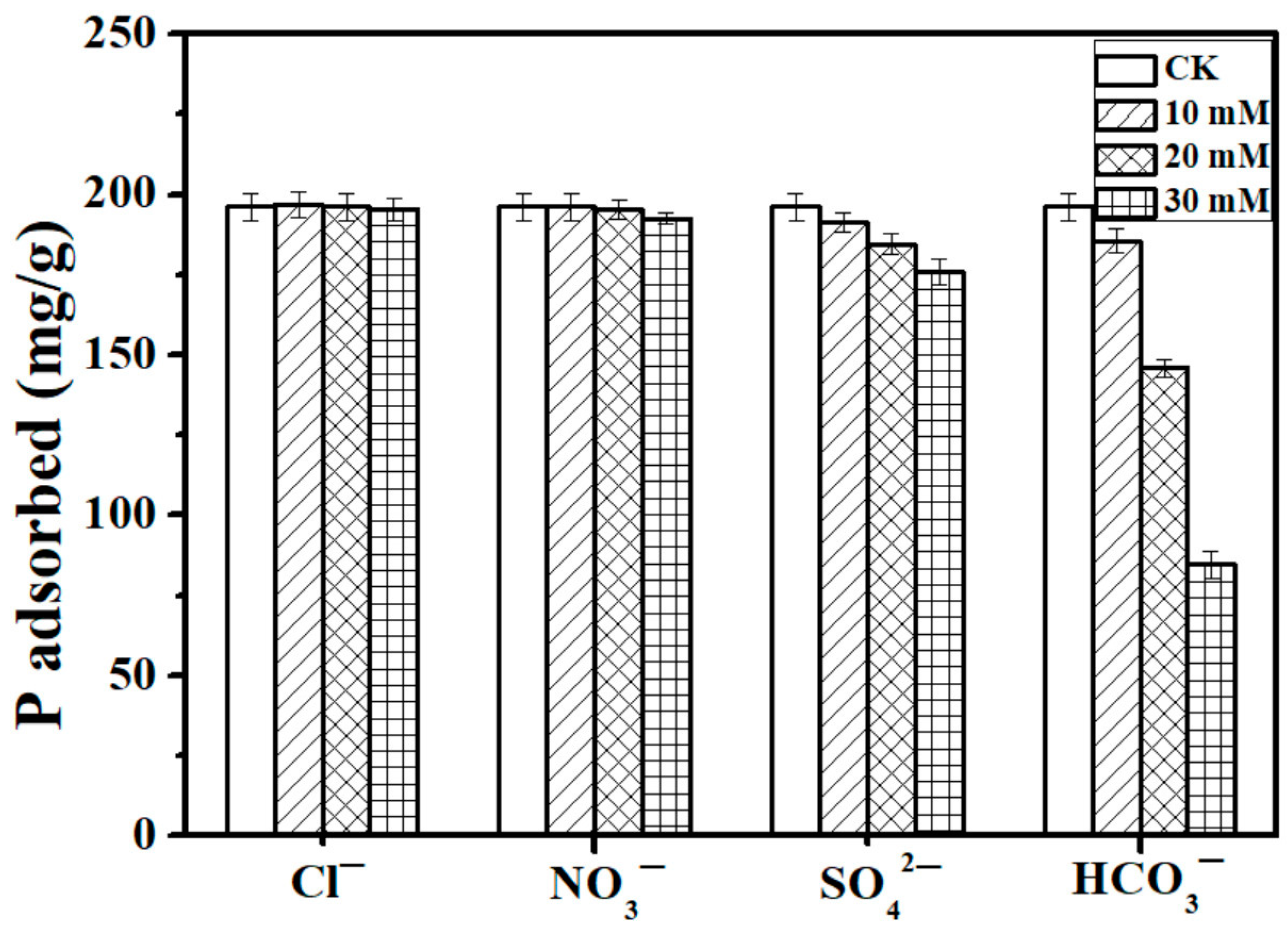 Processes 11 02577 g006