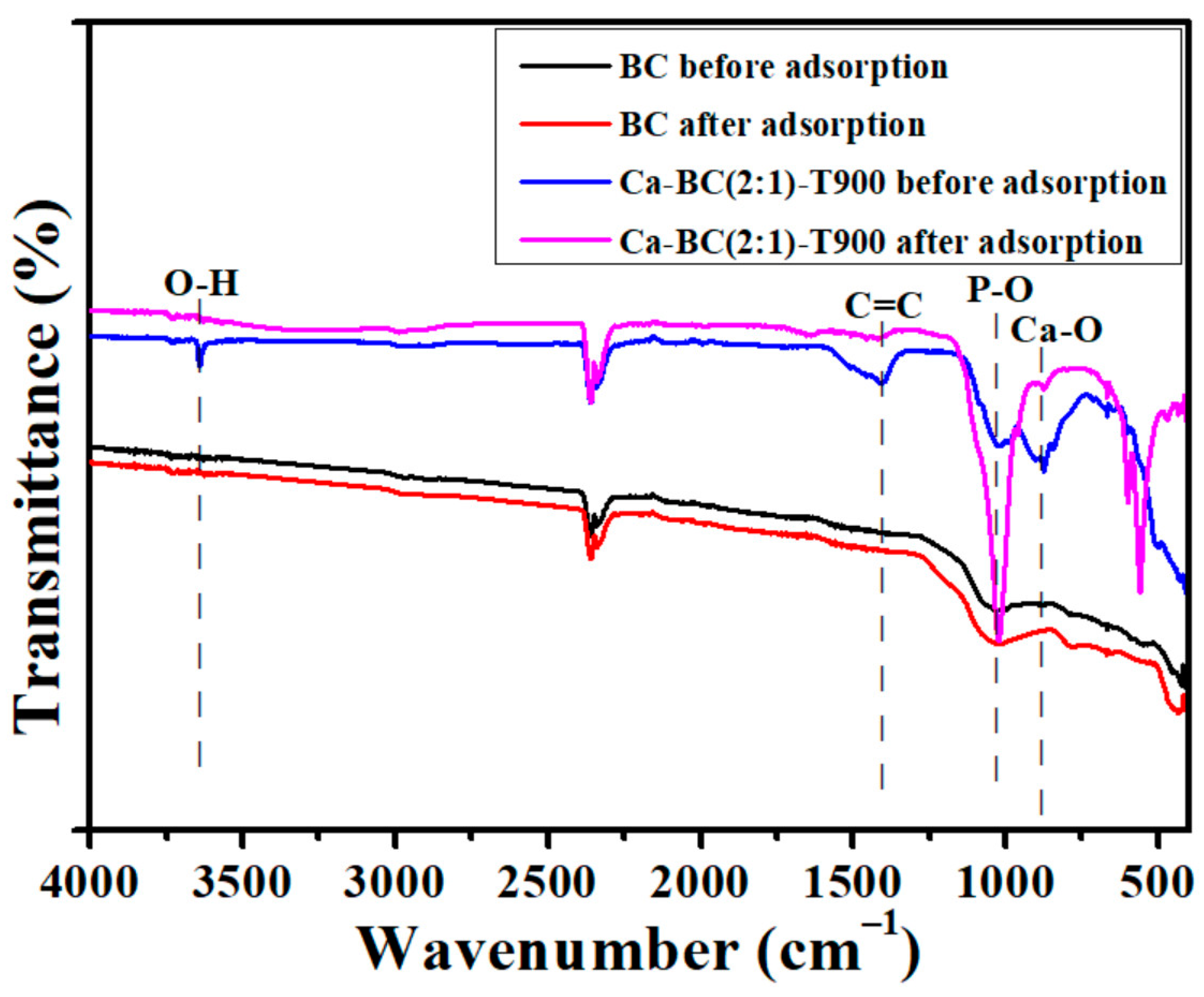 Processes 11 02577 g007