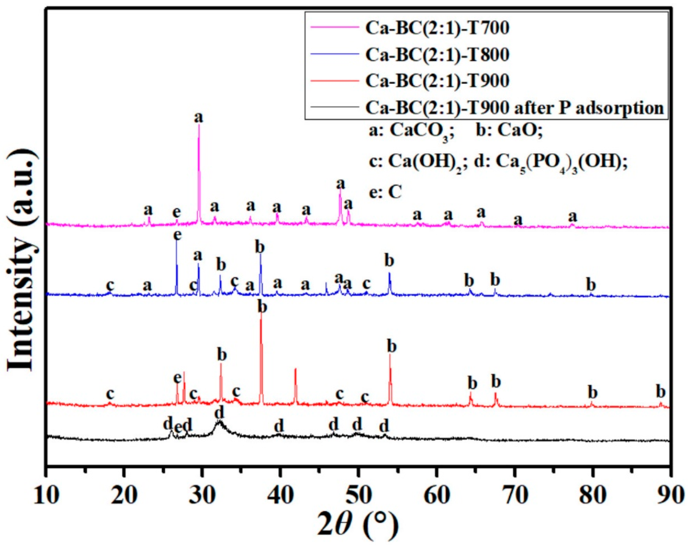 Processes 11 02577 g008