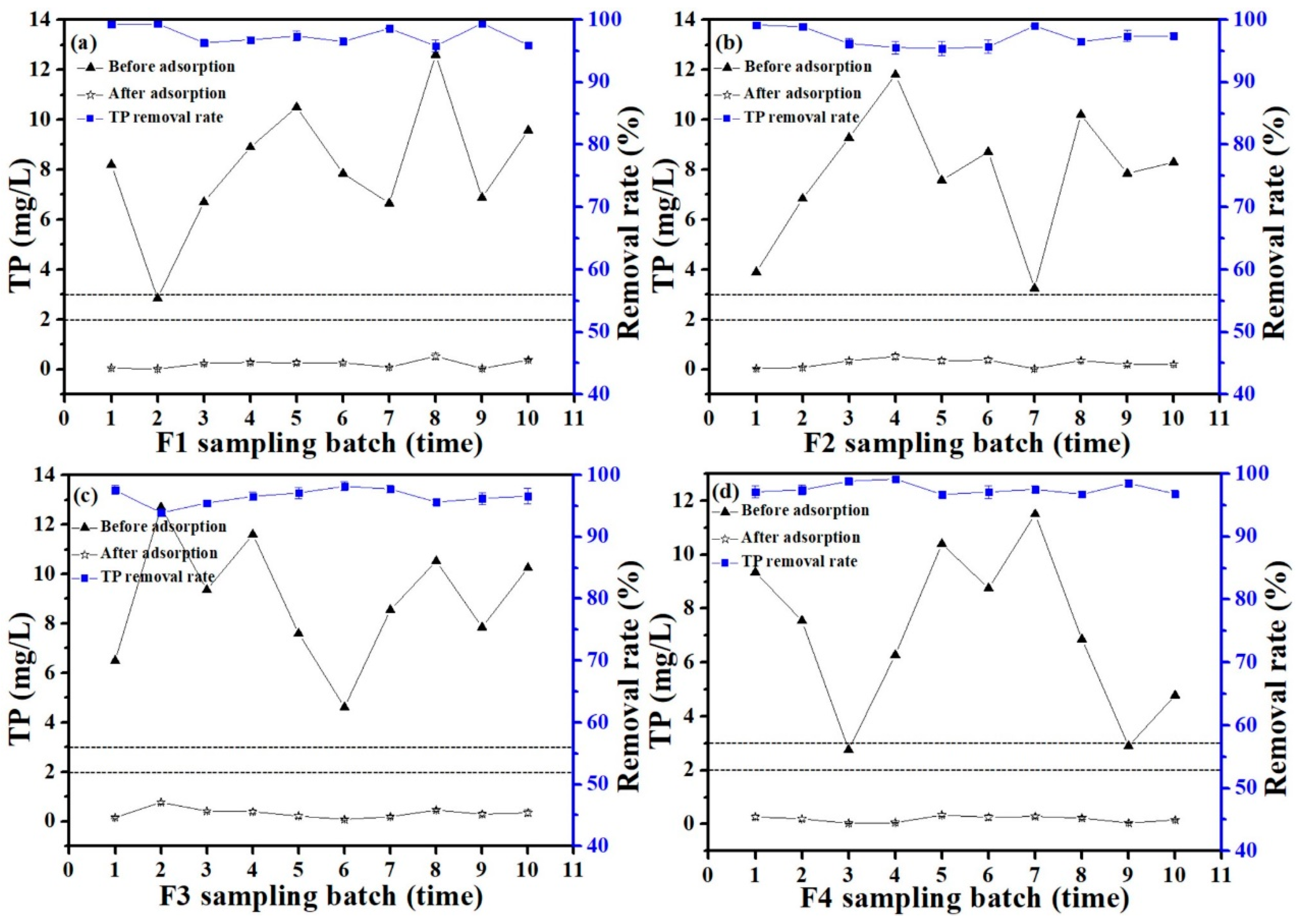 Processes 11 02577 g010
