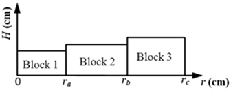 Processes 11 02578 i017