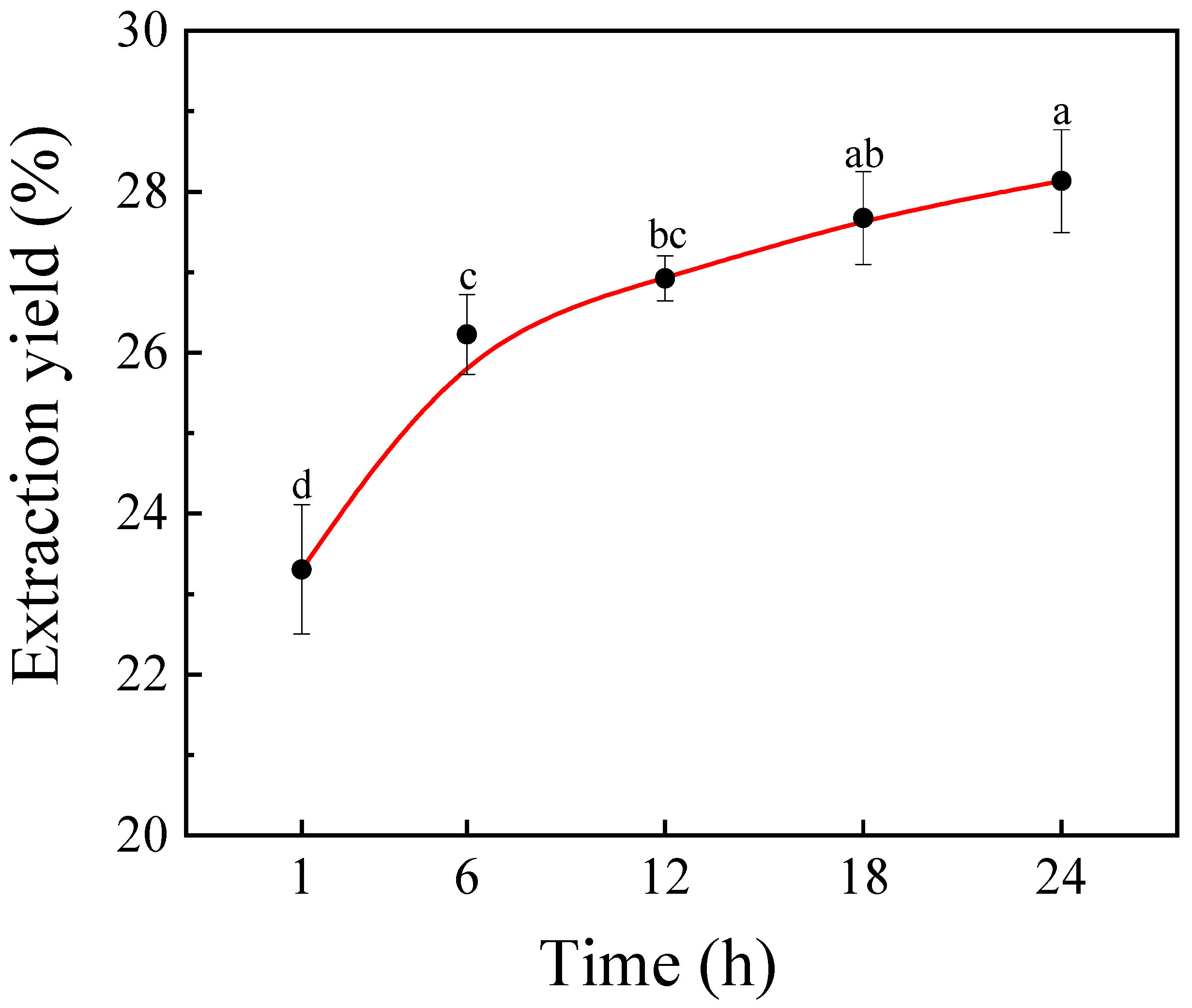Processes 11 02581 g003