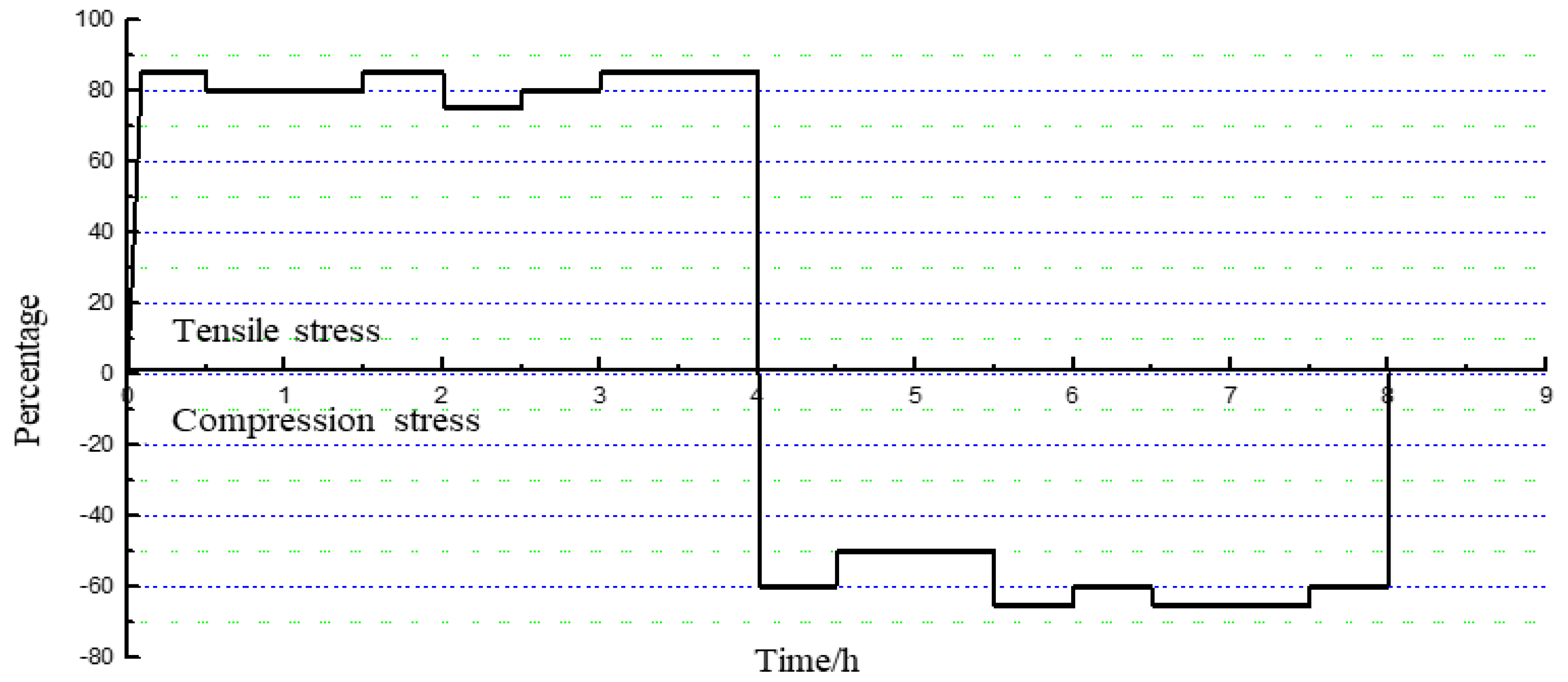 Processes 11 02582 g002
