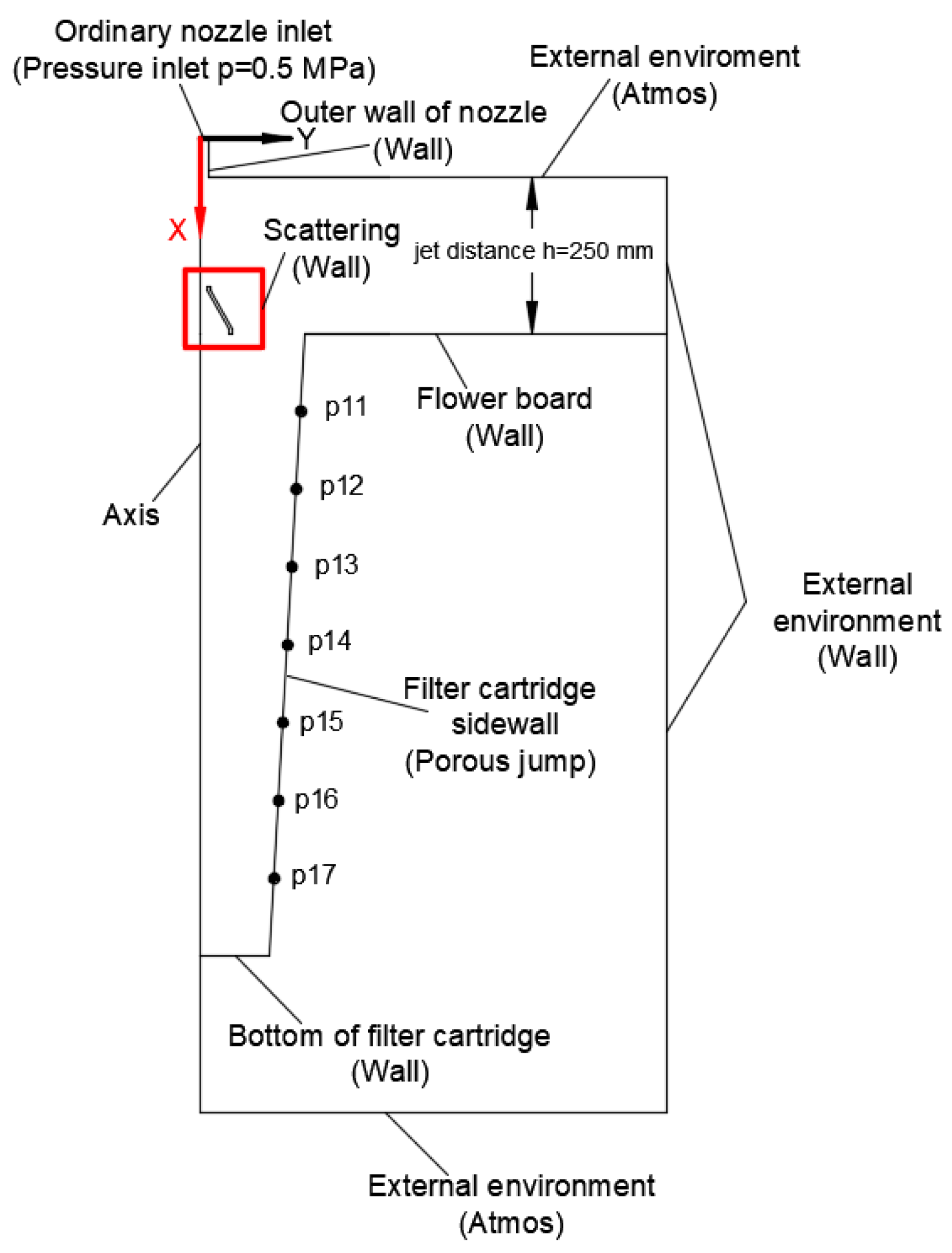 Processes 11 02584 g003