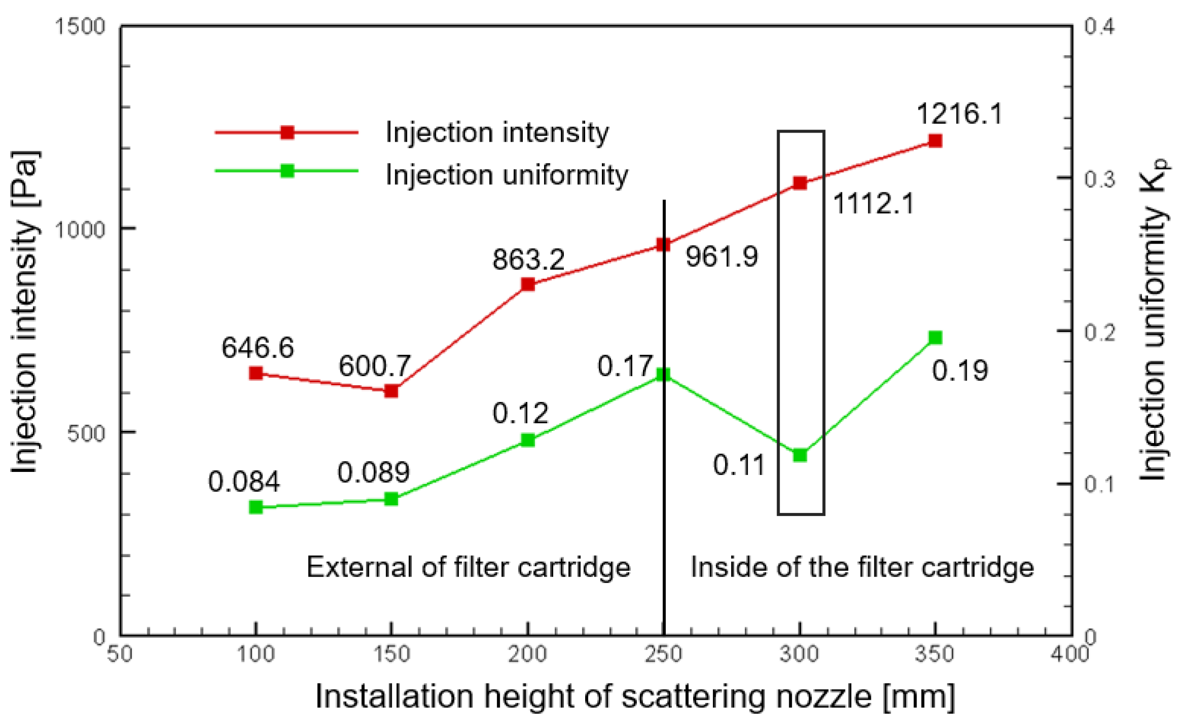 Processes 11 02584 g012