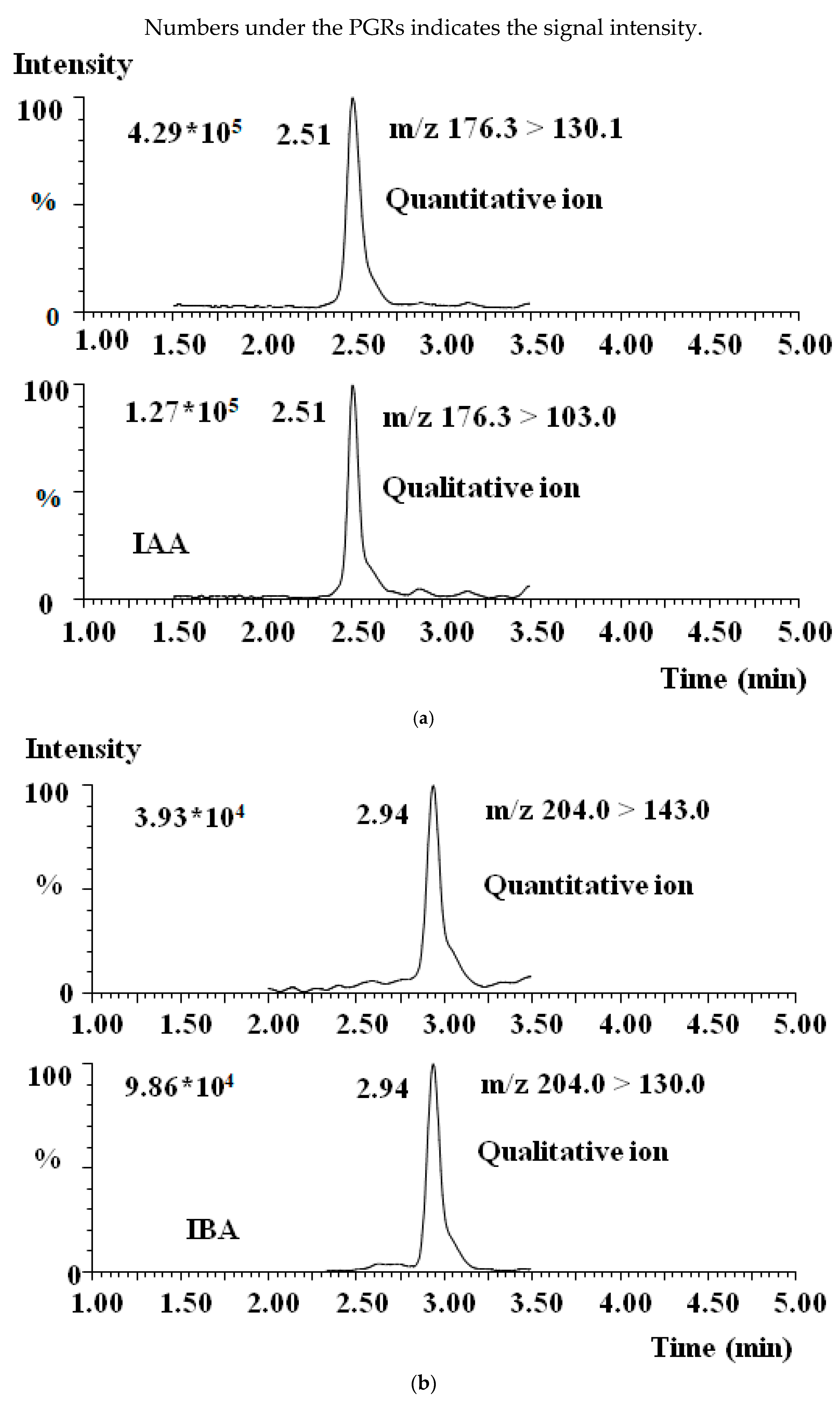 Processes 11 02586 g002a Processes 11 02586 g002a