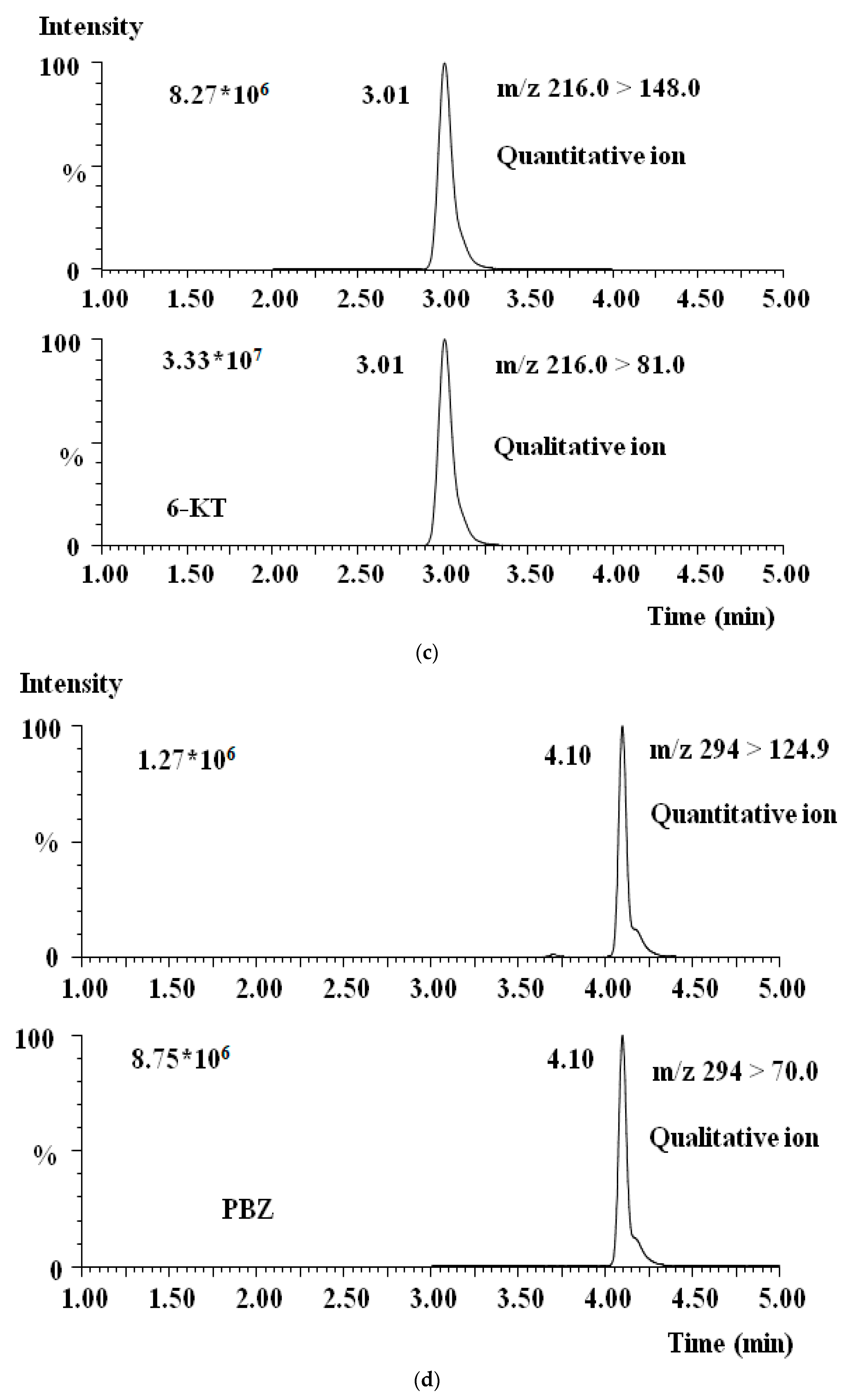 Processes 11 02586 g002b Processes 11 02586 g002b