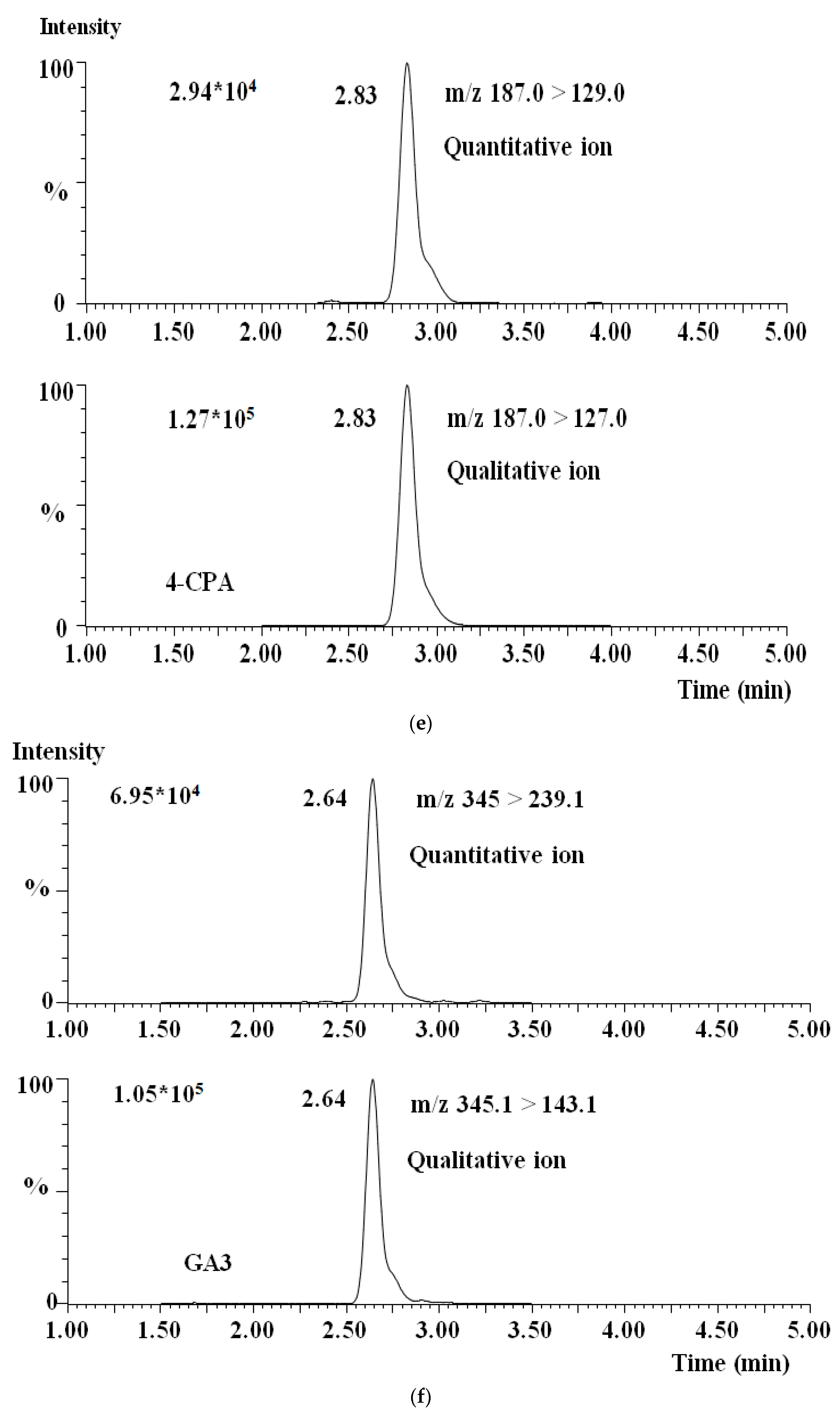 Processes 11 02586 g002c Processes 11 02586 g002c
