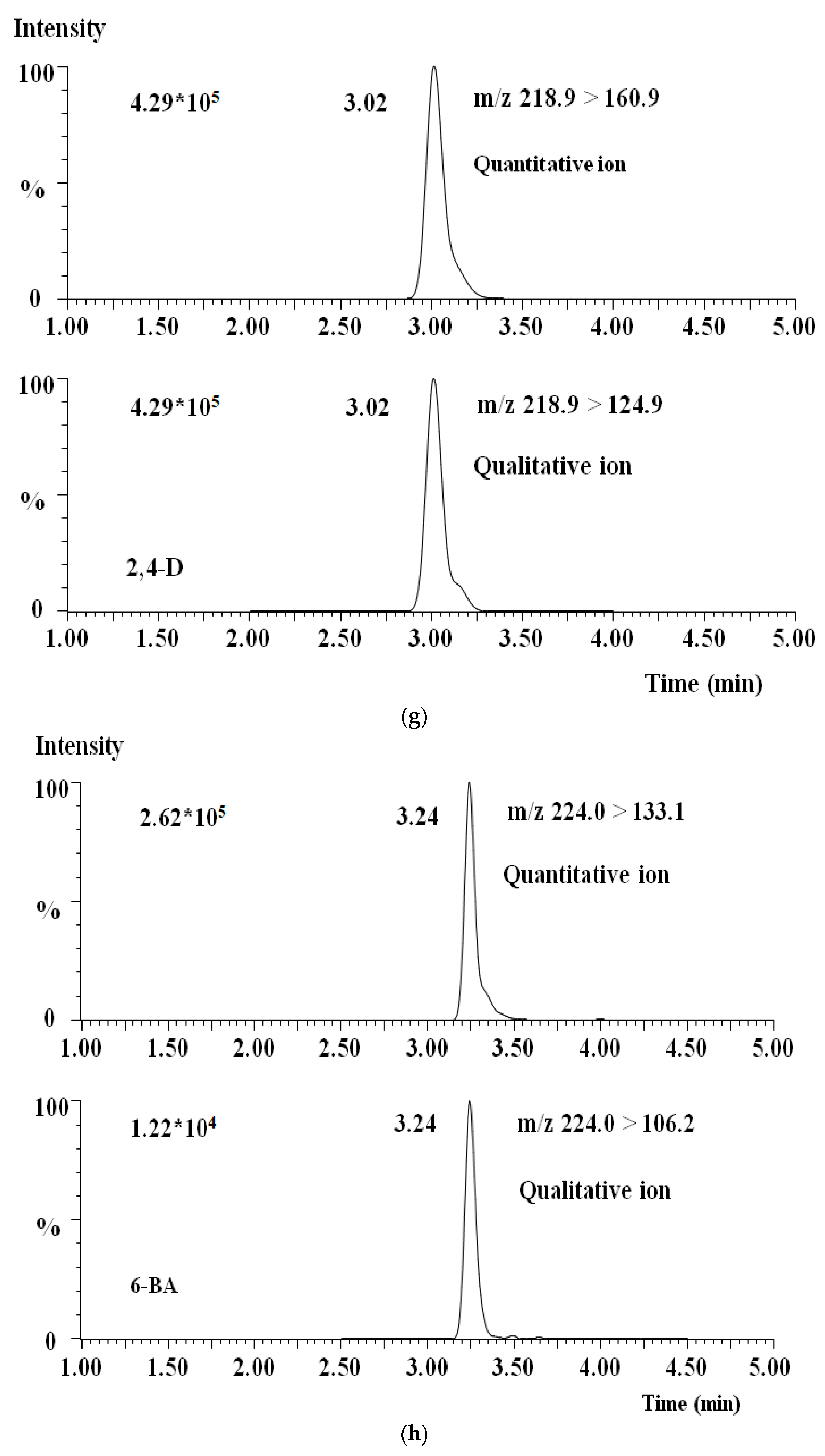 Processes 11 02586 g002d Processes 11 02586 g002d