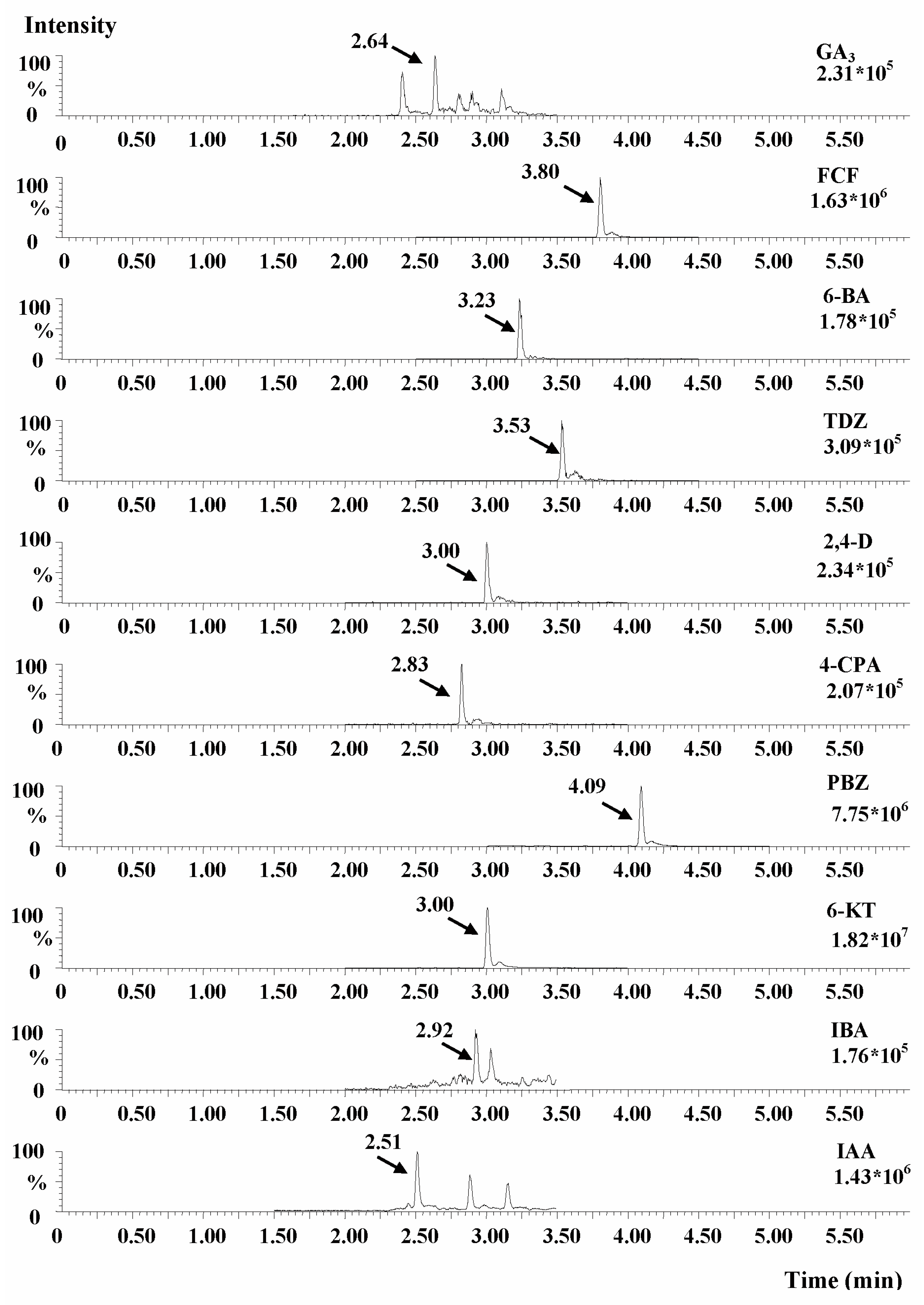 Processes 11 02586 g003 Processes 11 02586 g003