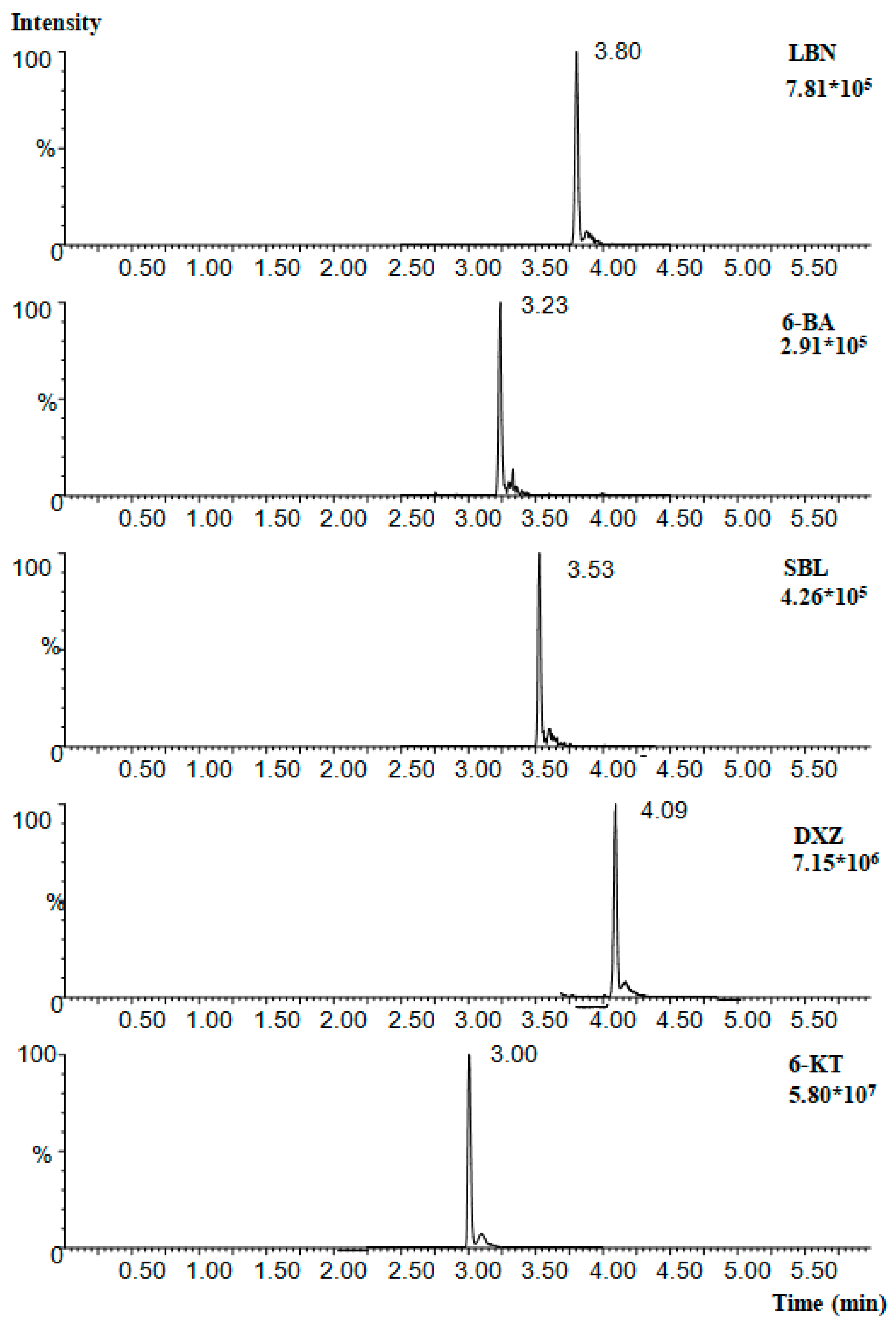 Processes 11 02586 g005 Processes 11 02586 g005