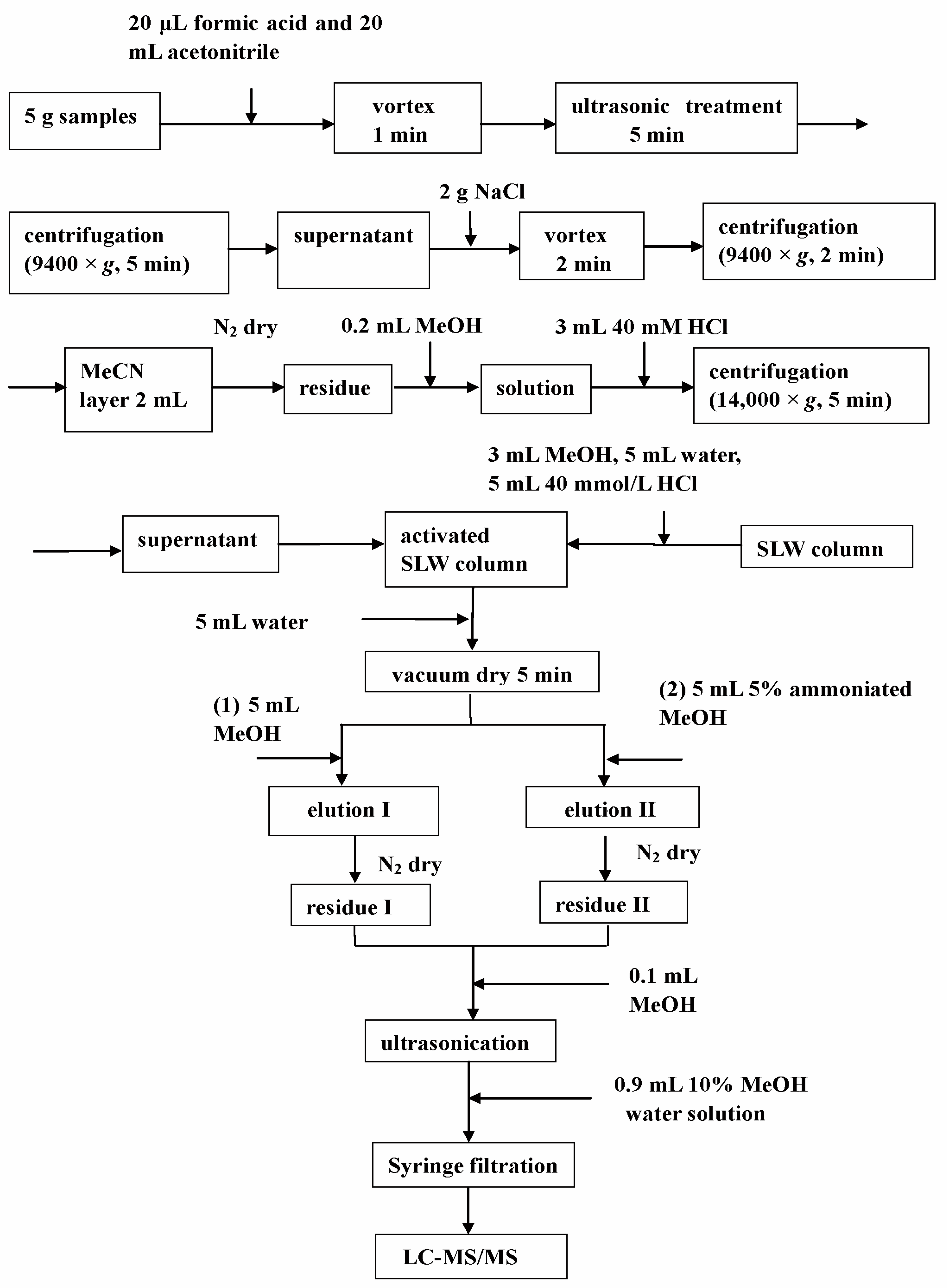 Processes 11 02586 g006 Processes 11 02586 g006