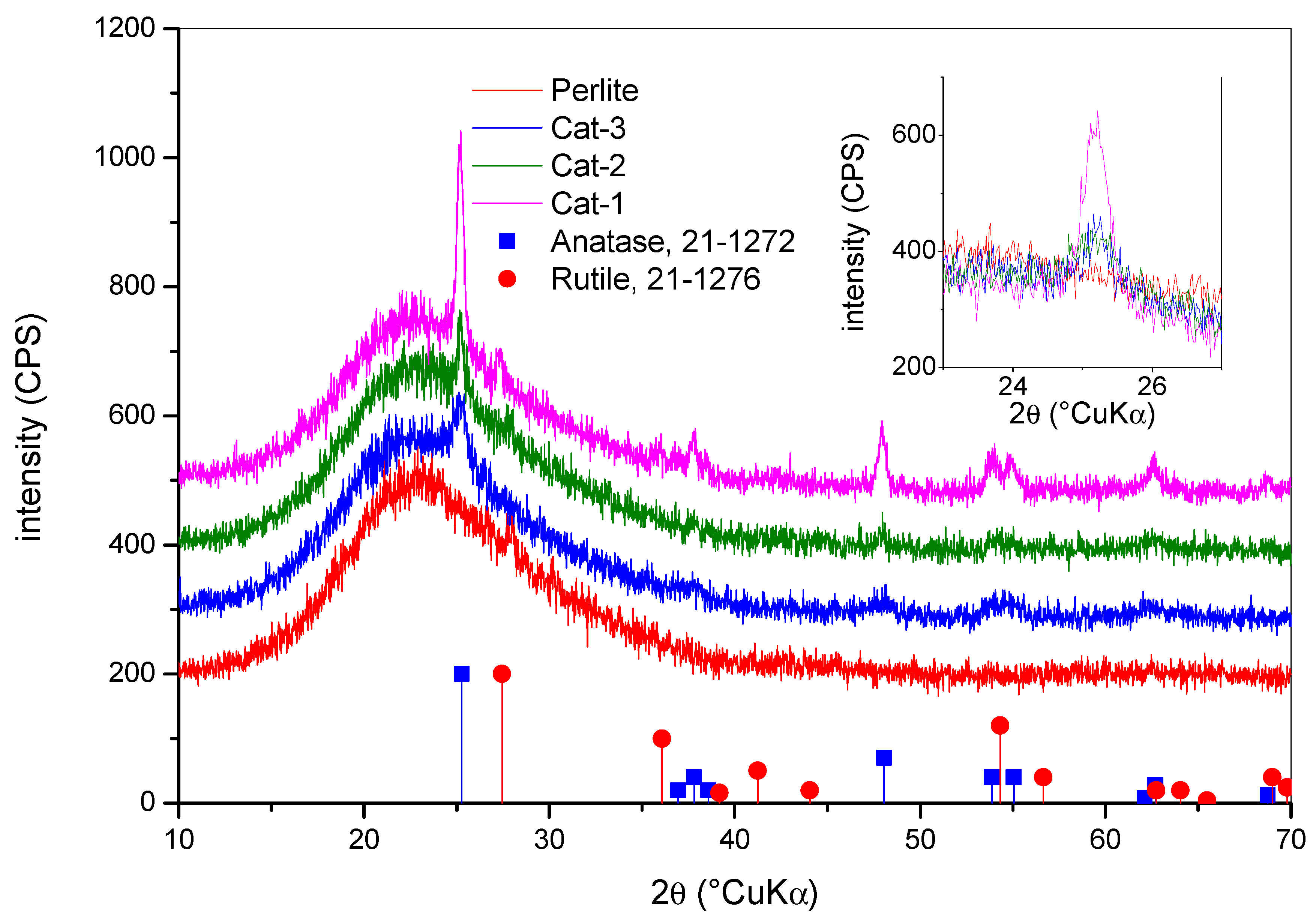 Processes 11 02588 g002