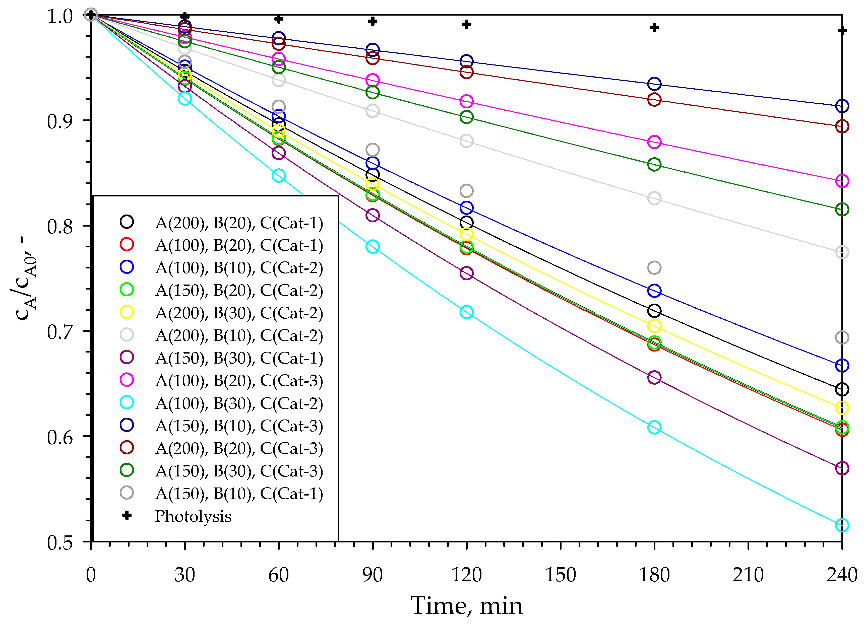 Processes 11 02588 g004