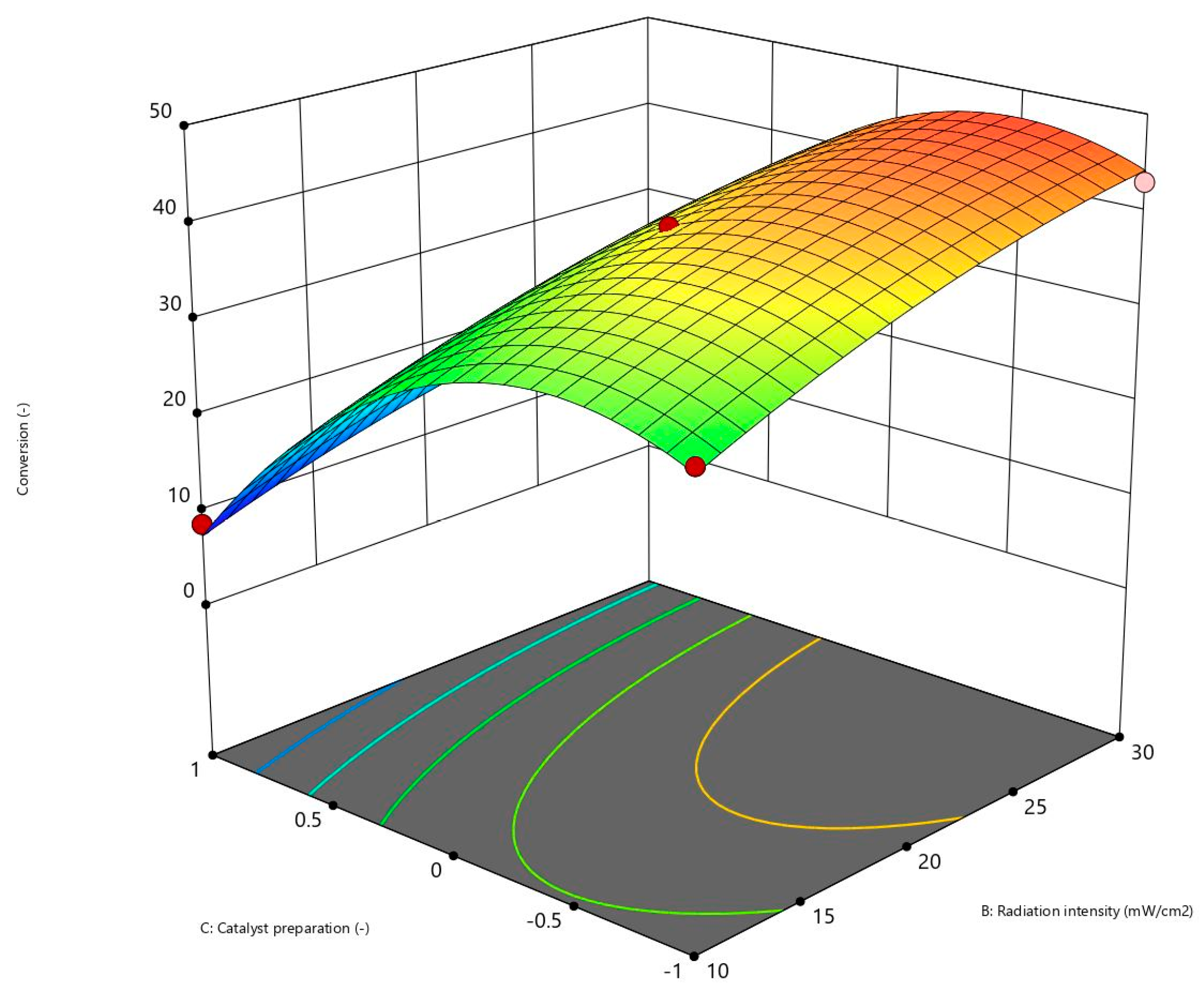 Processes 11 02588 g006