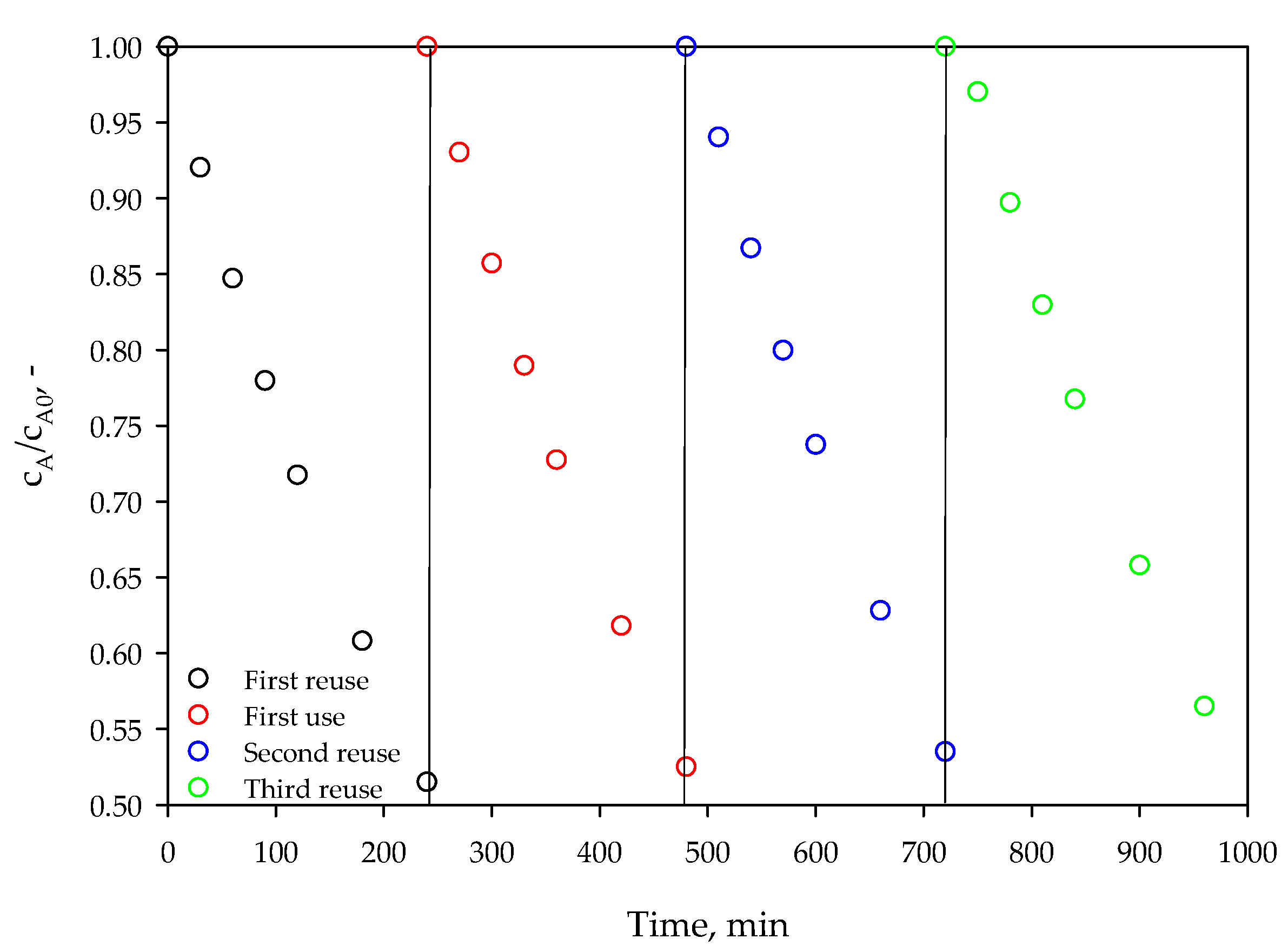 Processes 11 02588 g007