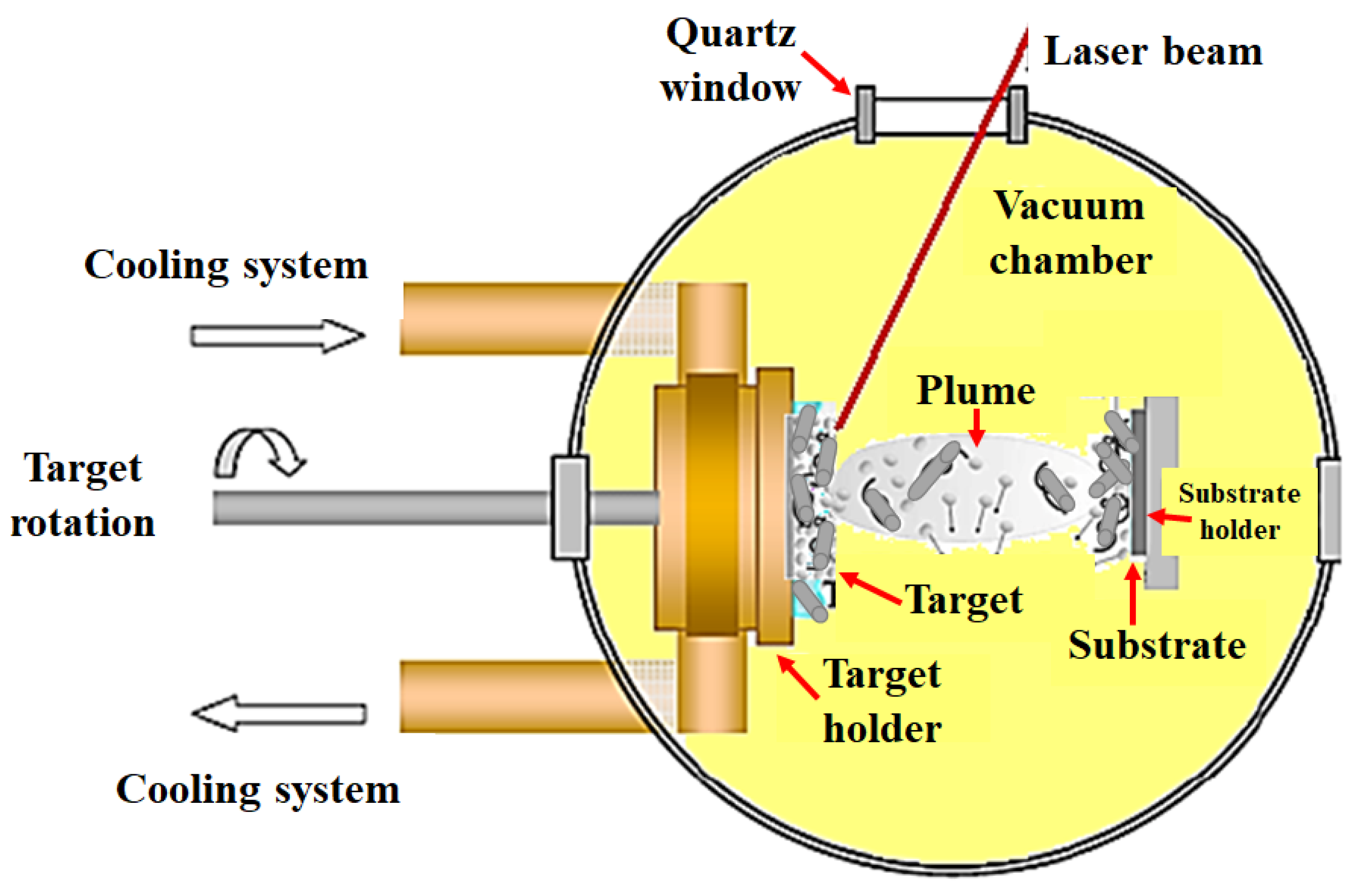 Processes 11 02591 g001