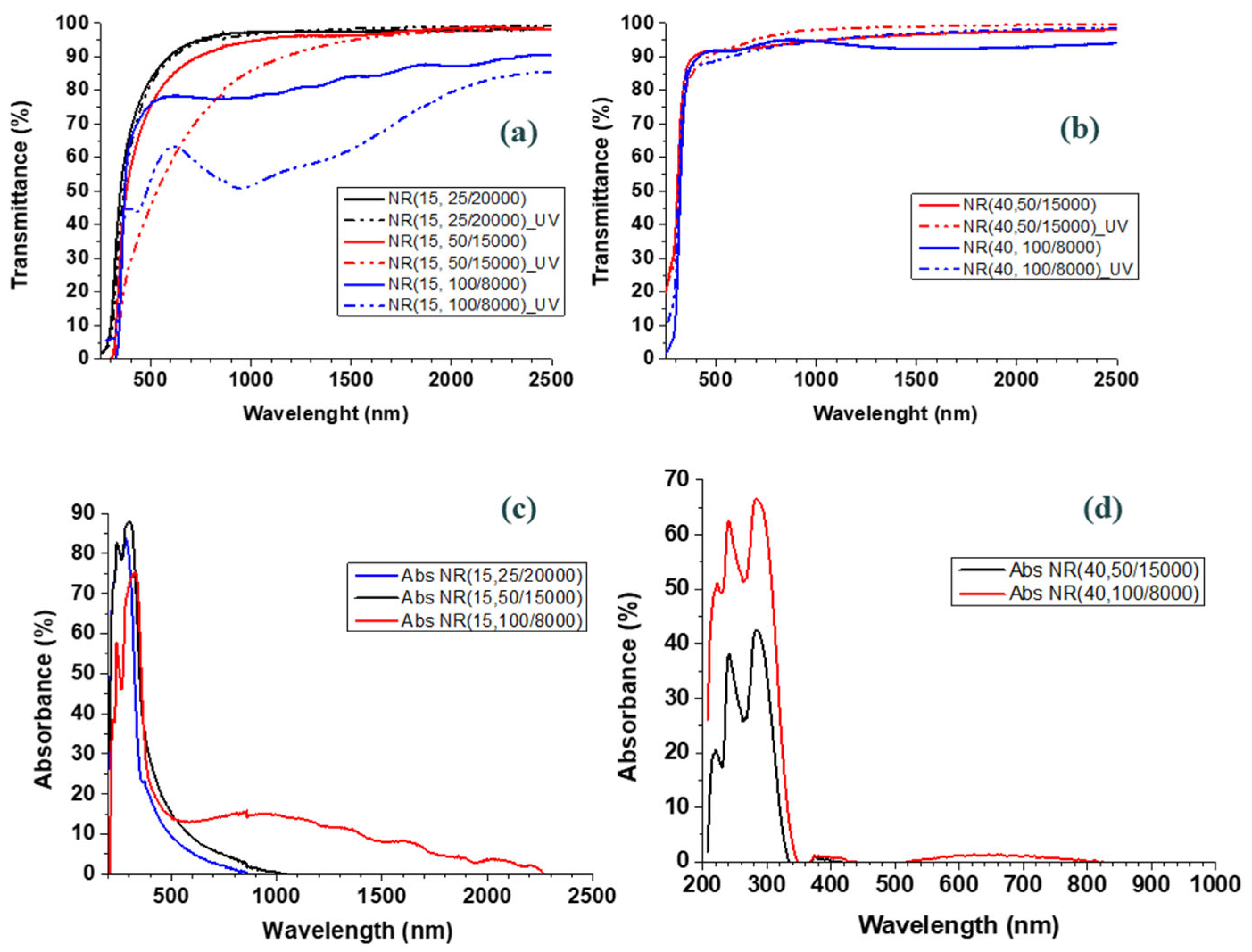 Processes 11 02591 g012