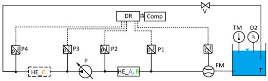 Processes 11 02592 g003