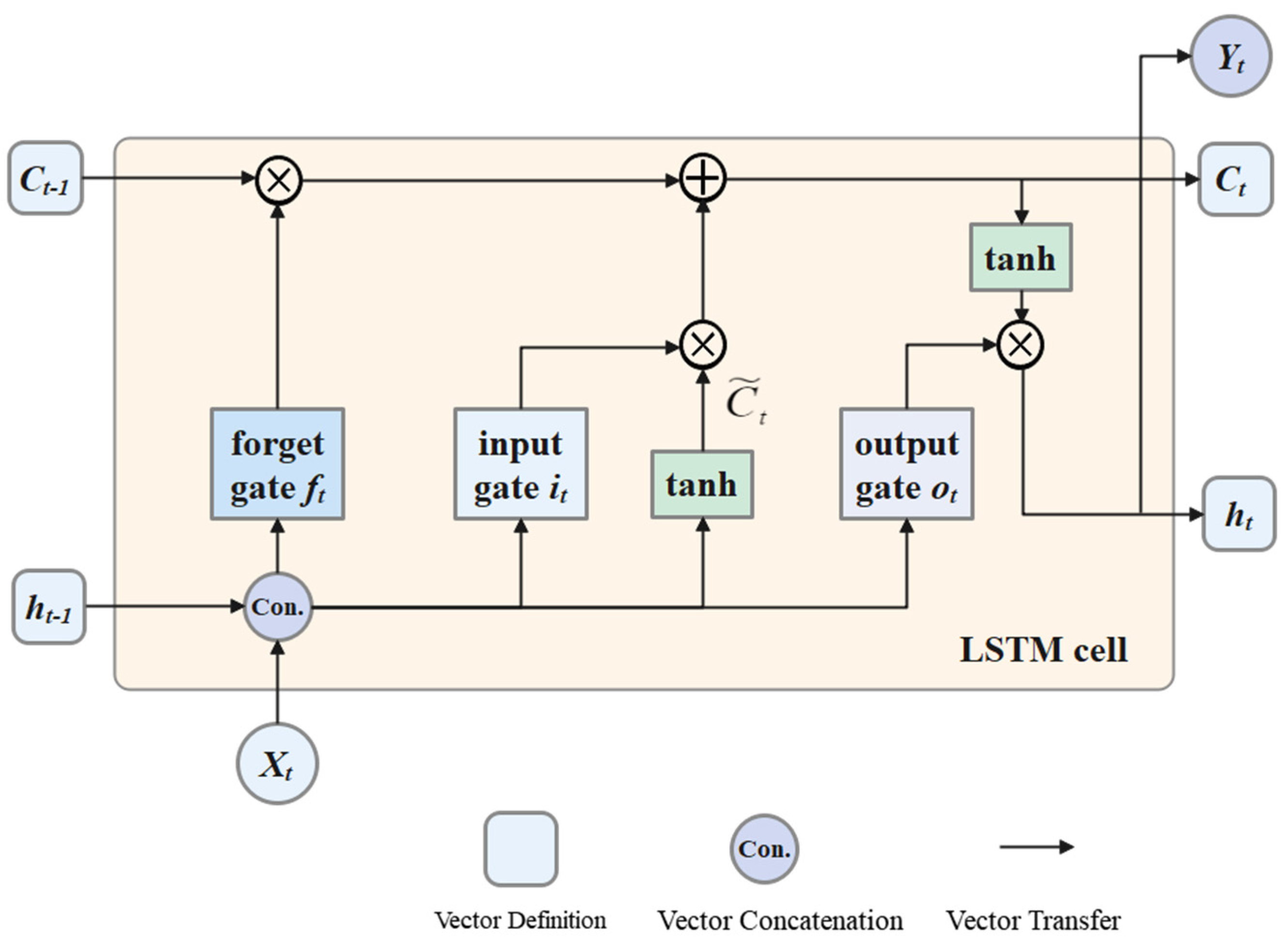 Processes 11 02594 g001 Processes 11 02594 g001