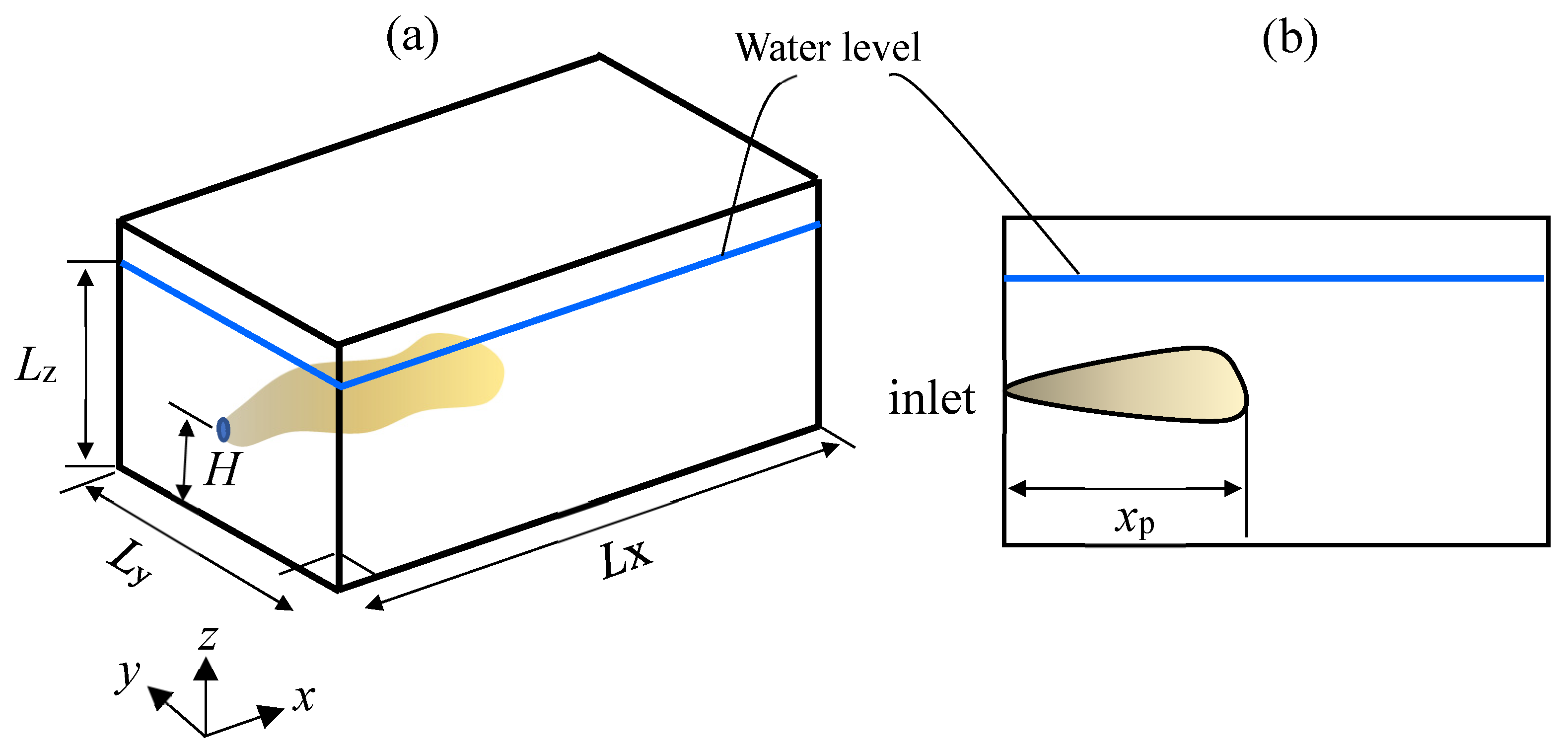 Processes 11 02596 g001 Processes 11 02596 g001