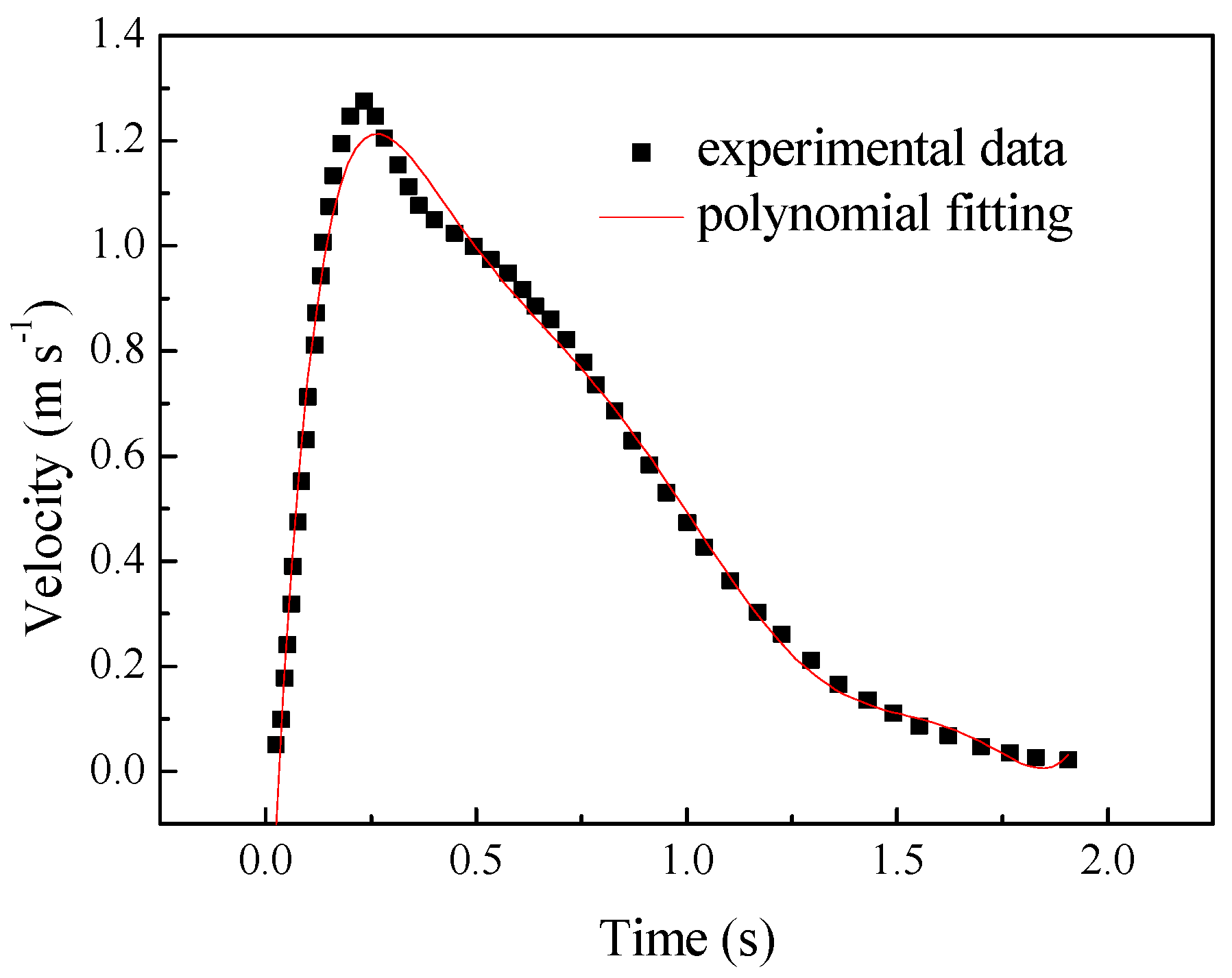 Processes 11 02596 g002 Processes 11 02596 g002