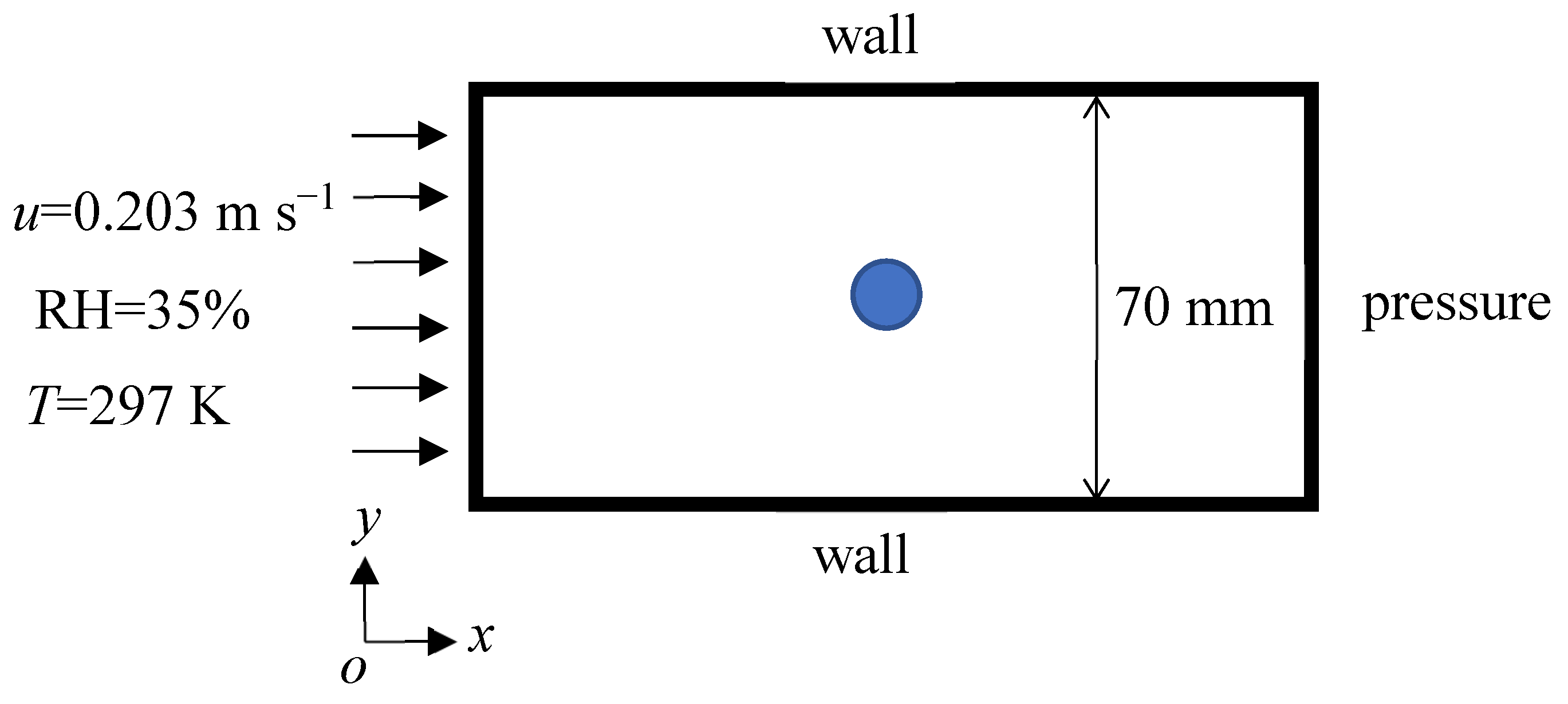 Processes 11 02596 g003 Processes 11 02596 g003