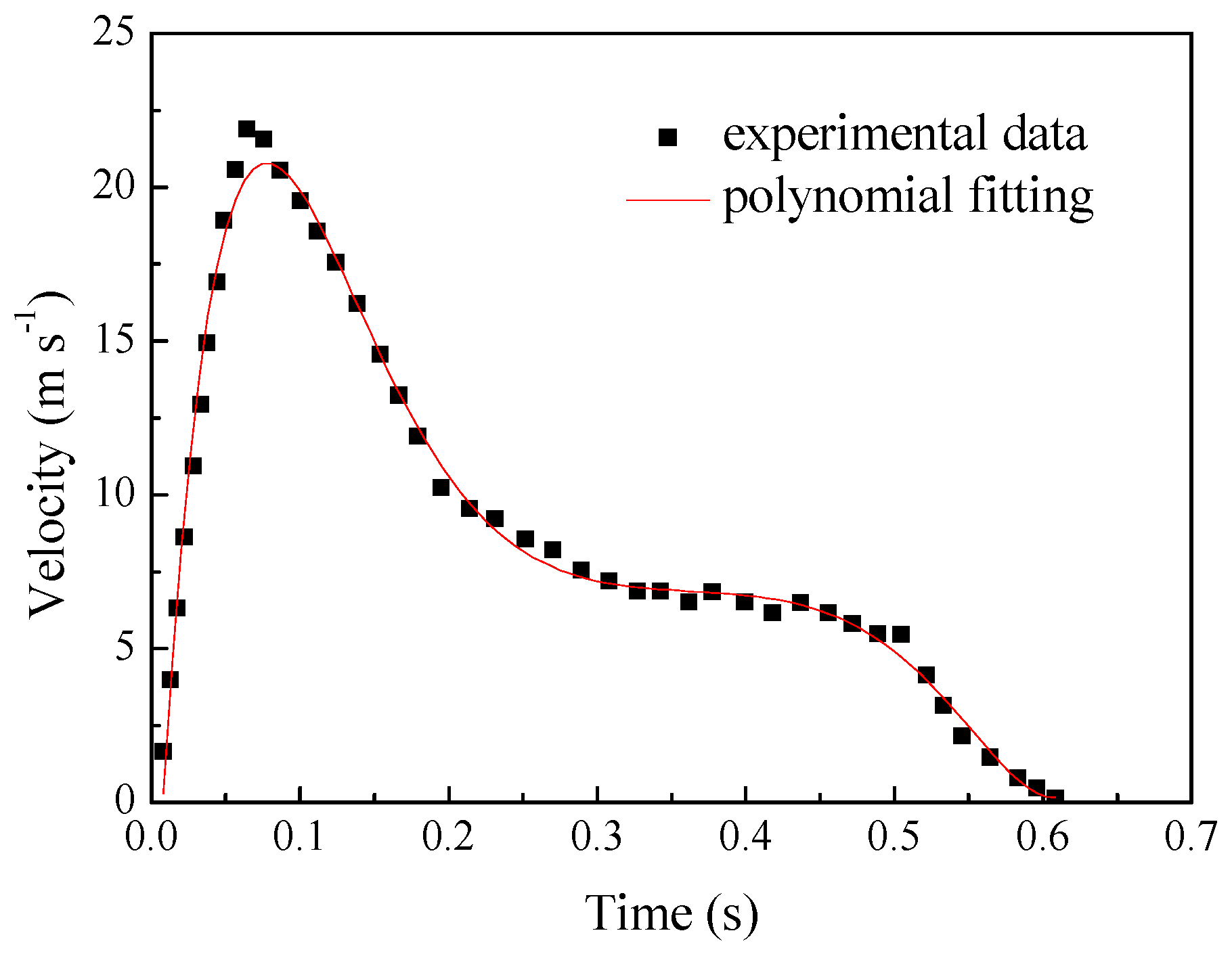 Processes 11 02596 g006 Processes 11 02596 g006