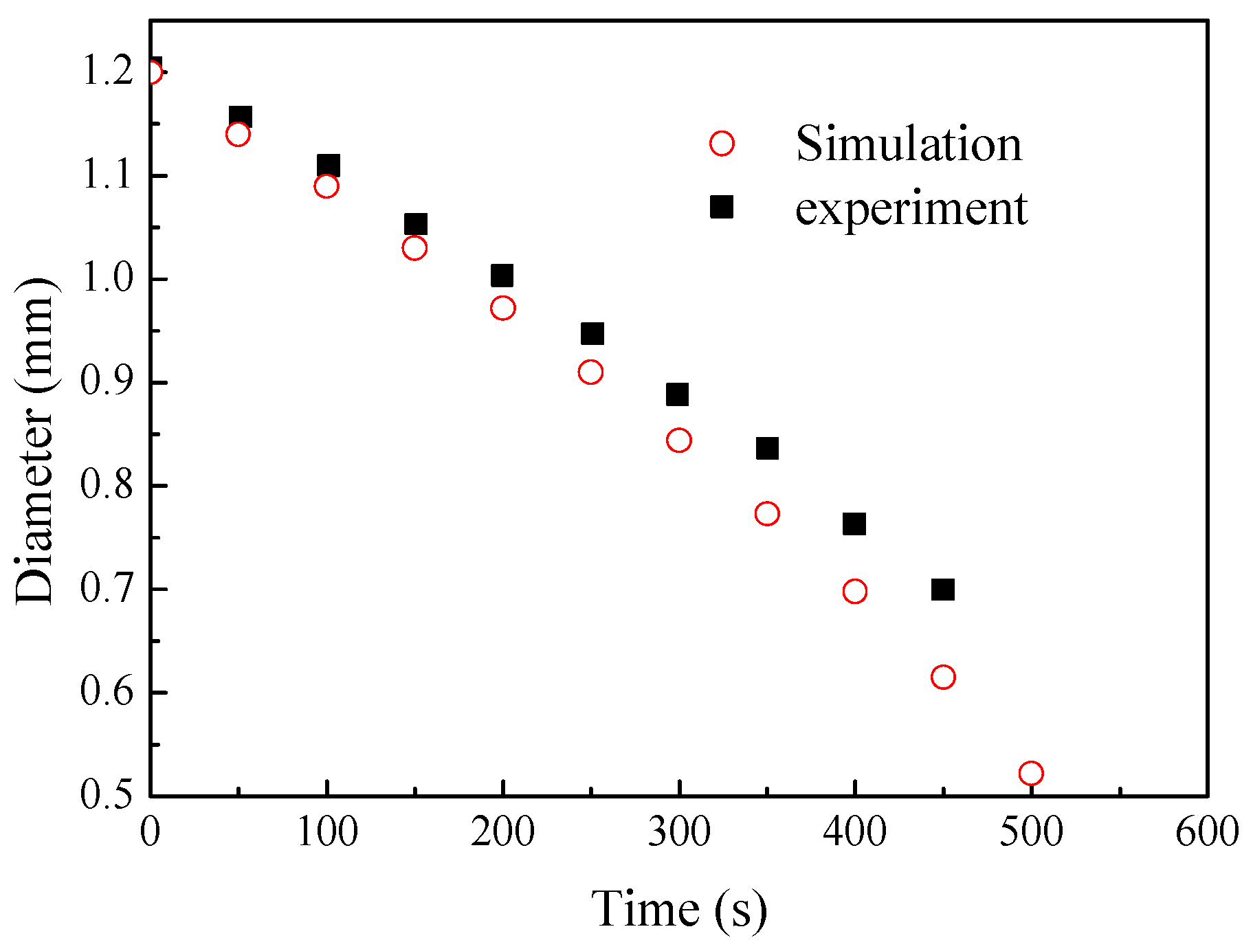 Processes 11 02596 g008 Processes 11 02596 g008