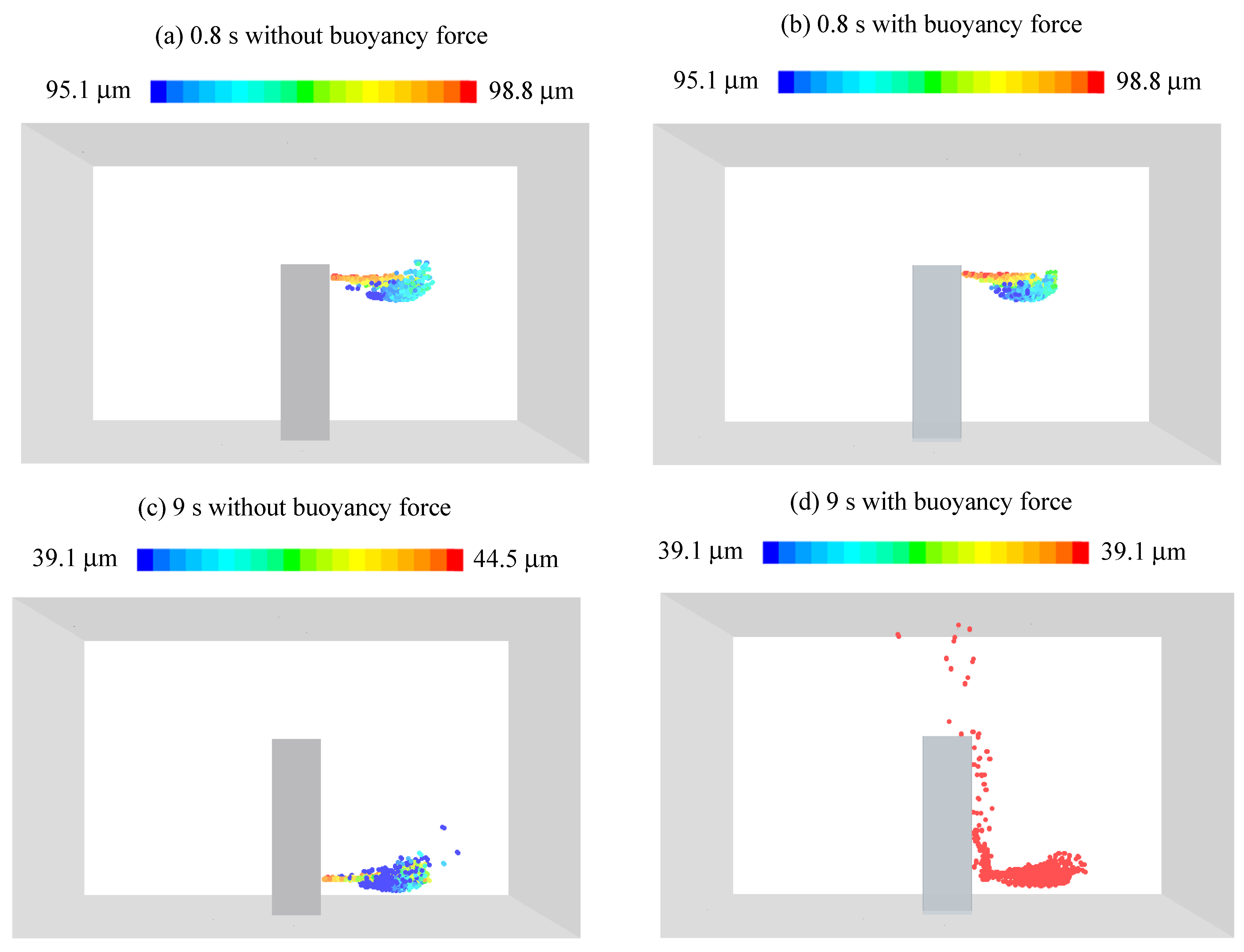 Processes 11 02596 g010 Processes 11 02596 g010
