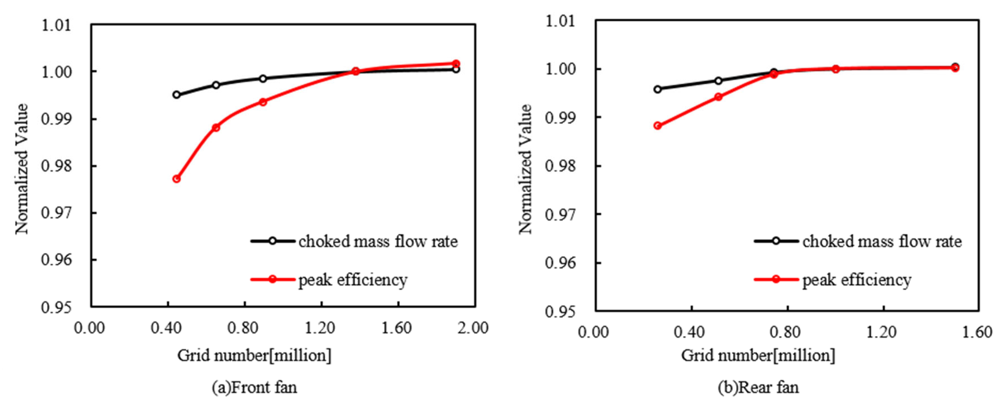 Processes 11 02597 g003 Processes 11 02597 g003