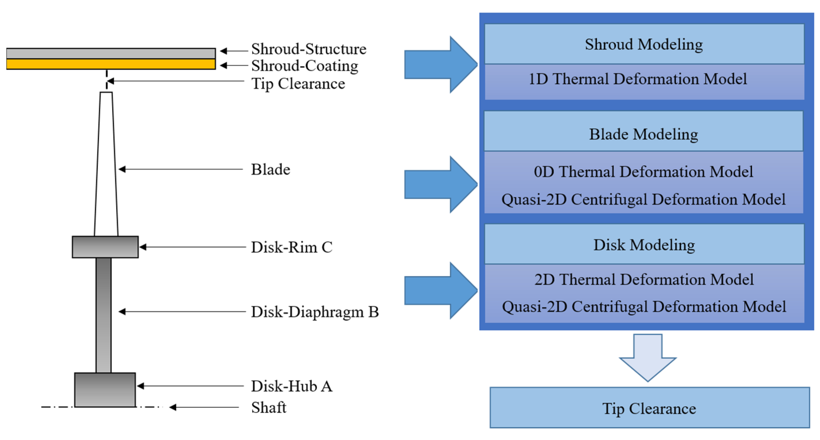 Processes 11 02597 g004 Processes 11 02597 g004