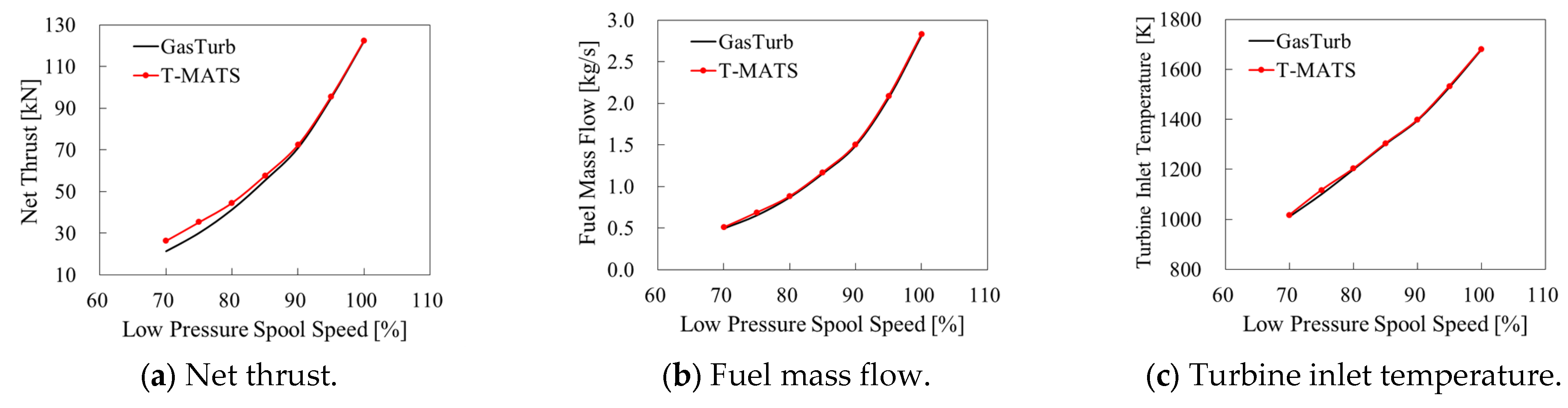 Processes 11 02597 g005a Processes 11 02597 g005a