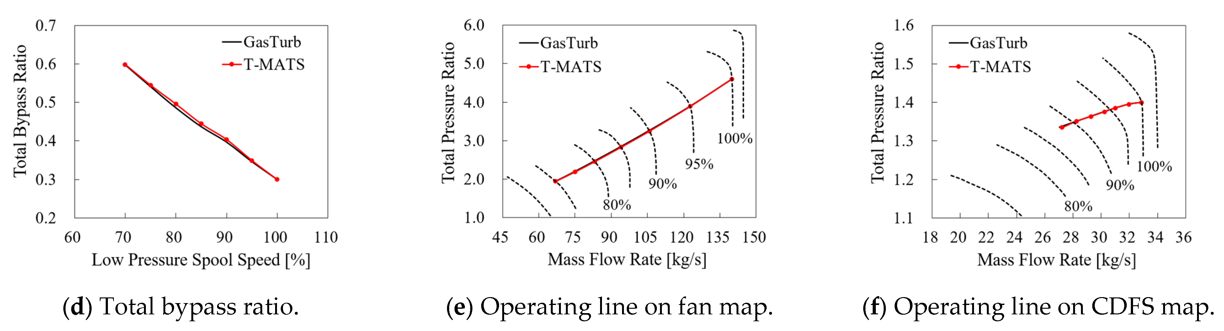 Processes 11 02597 g005b Processes 11 02597 g005b