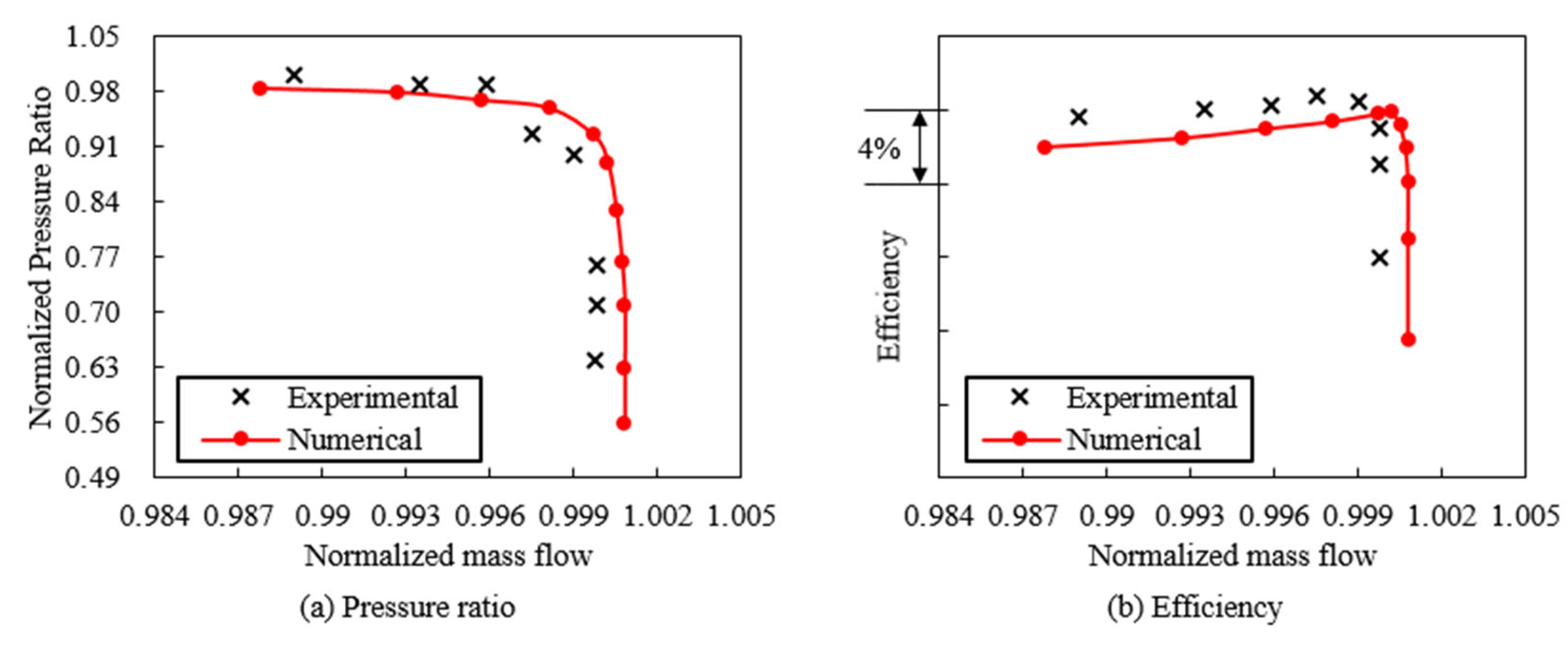 Processes 11 02597 g006 Processes 11 02597 g006